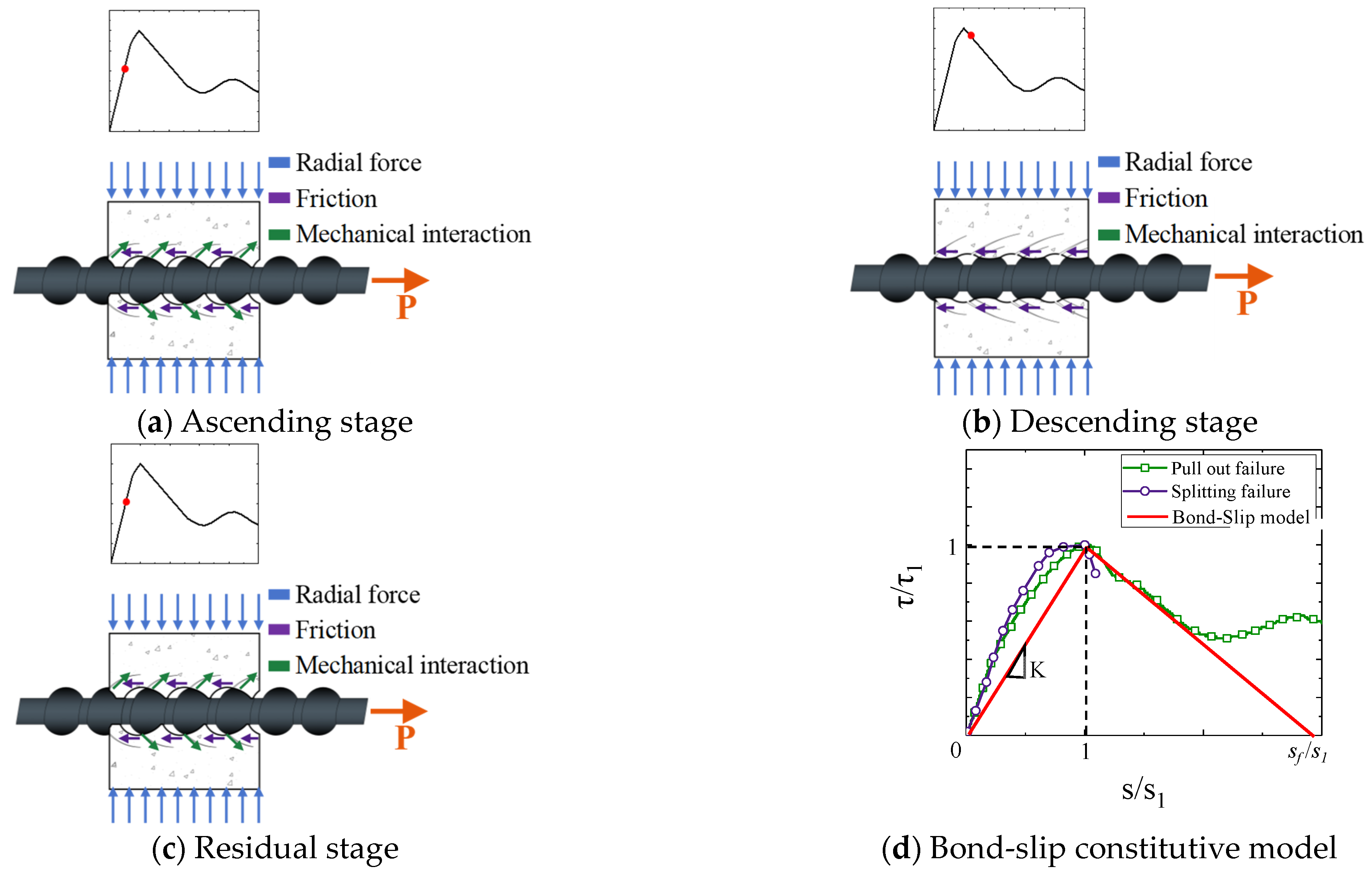 Buildings 14 01249 g008