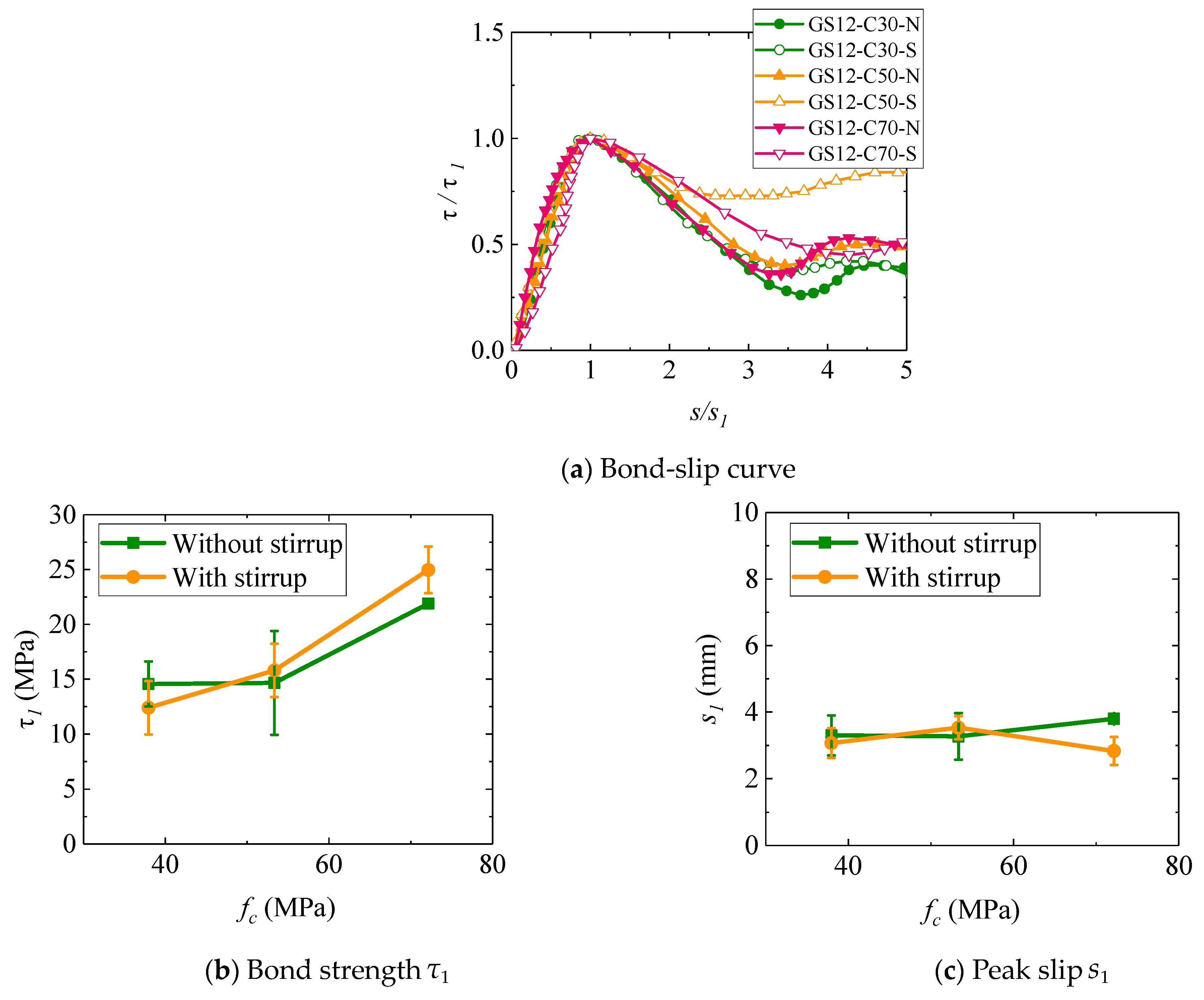 Buildings 14 01249 g009
