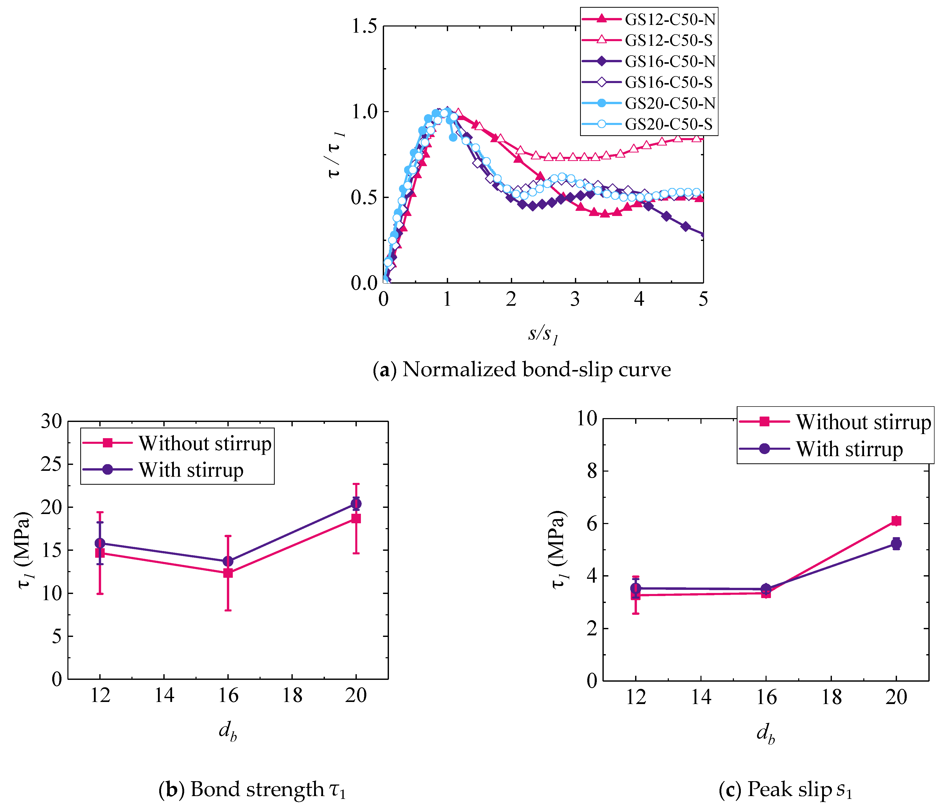 Buildings 14 01249 g010