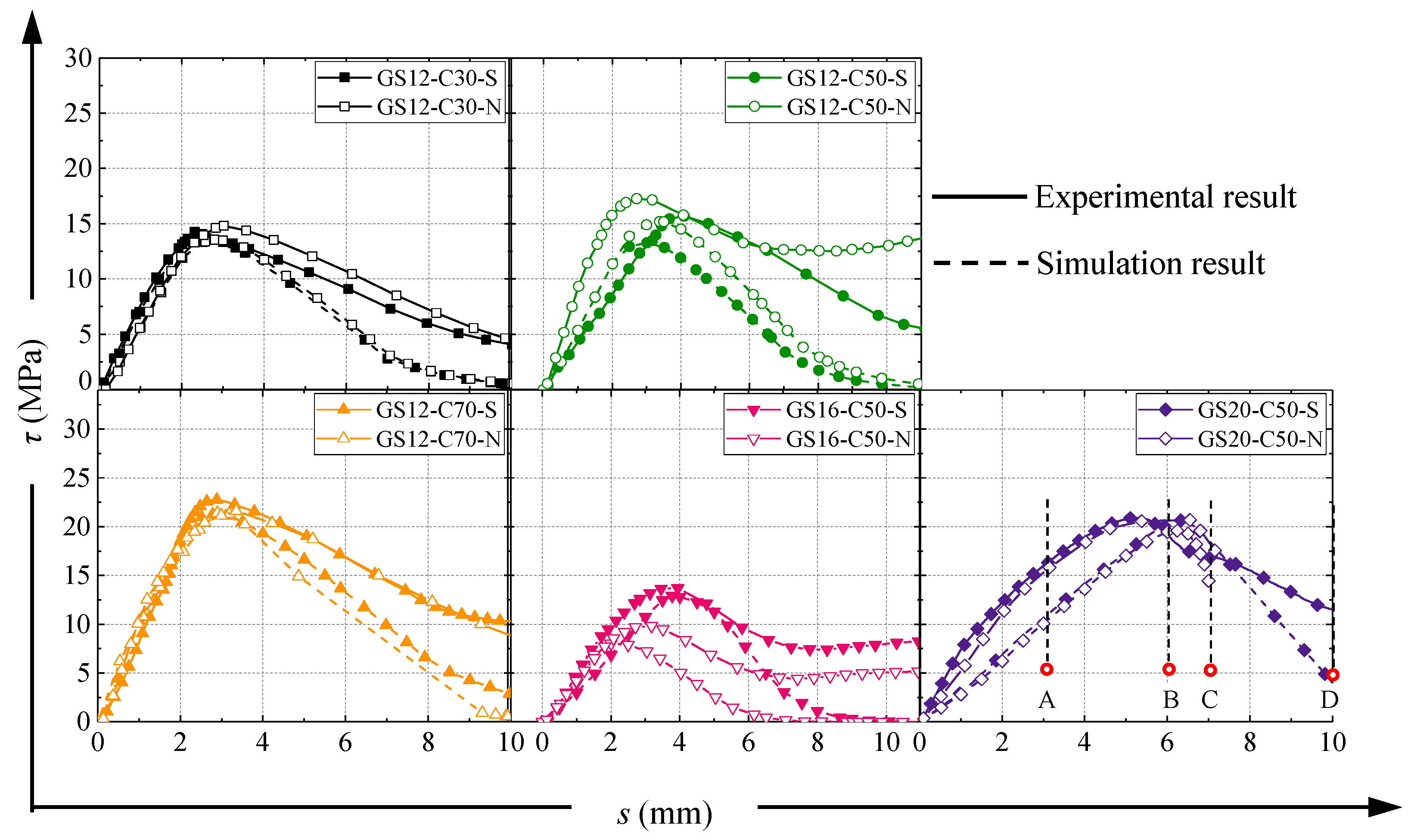 Buildings 14 01249 g016