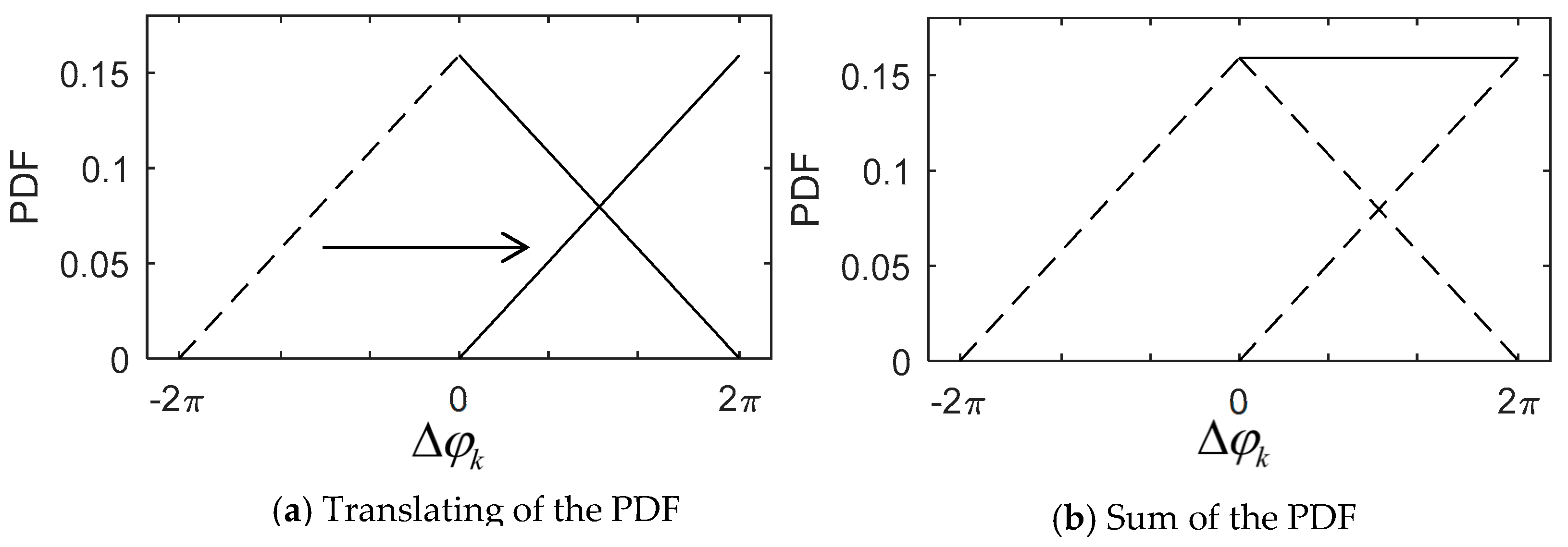 Buildings 14 01250 g005