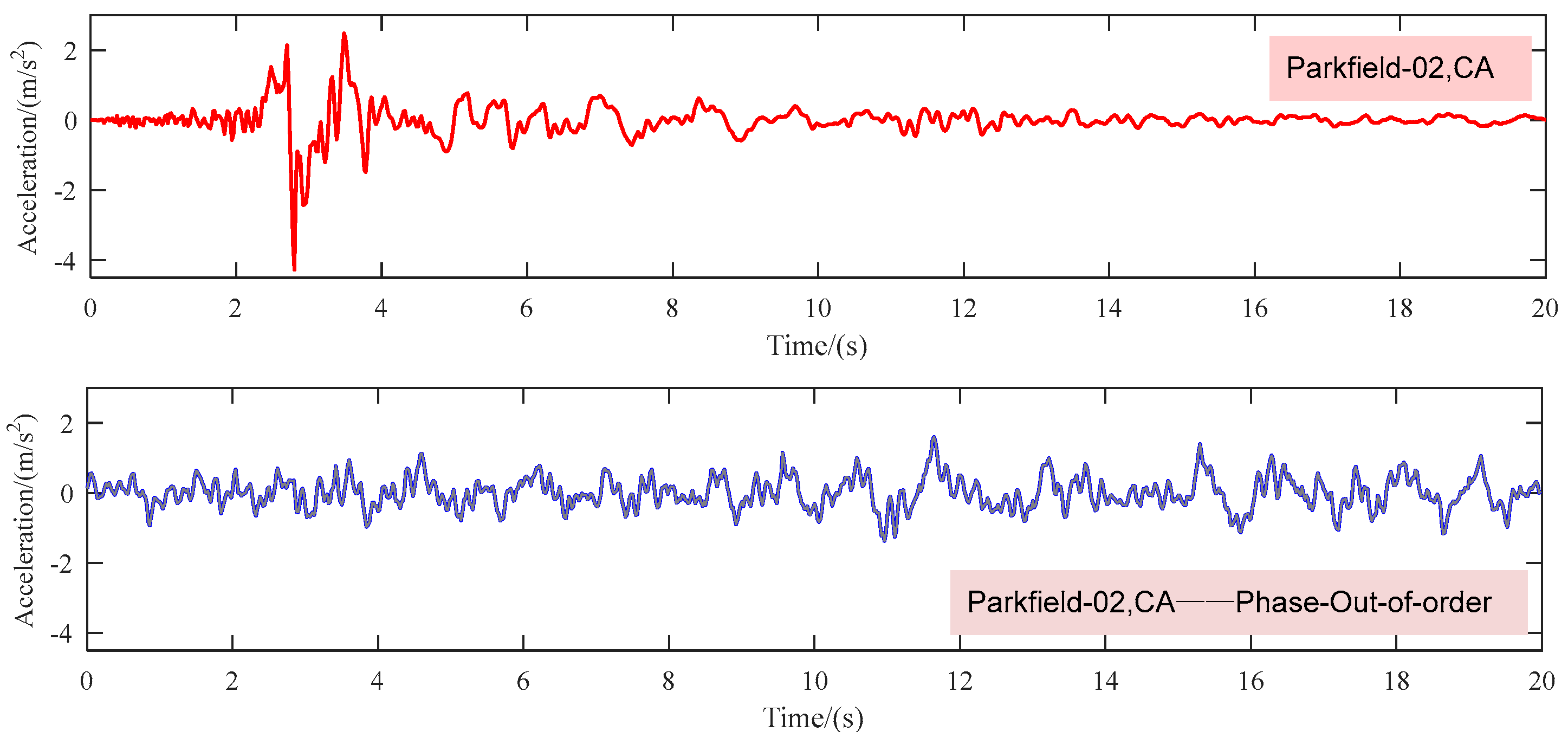 Buildings 14 01250 g006