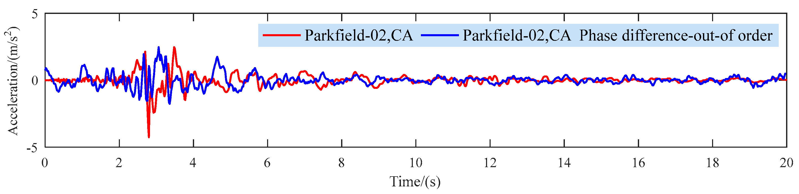 Buildings 14 01250 g007