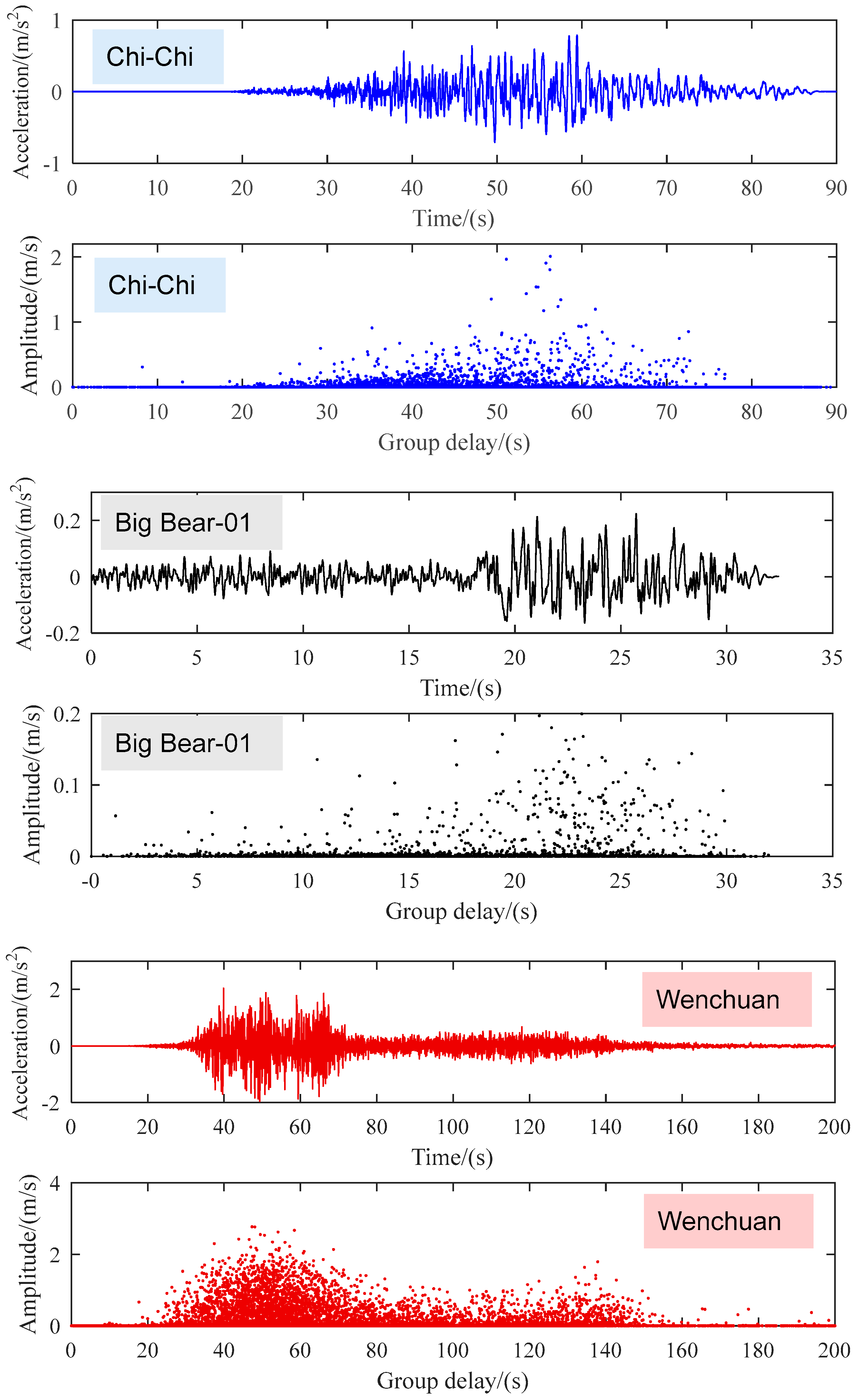 Buildings 14 01250 g010