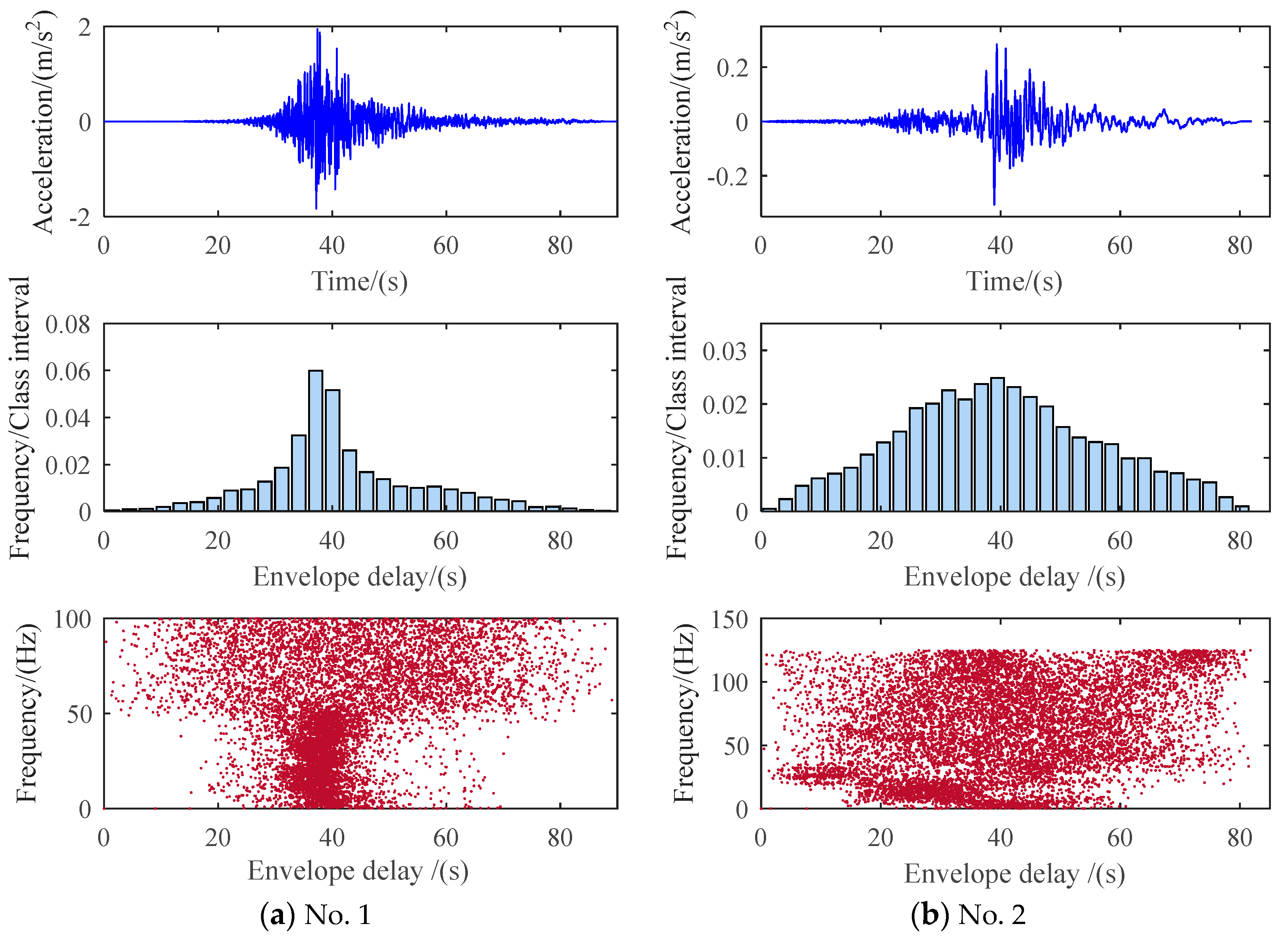 Buildings 14 01250 g013