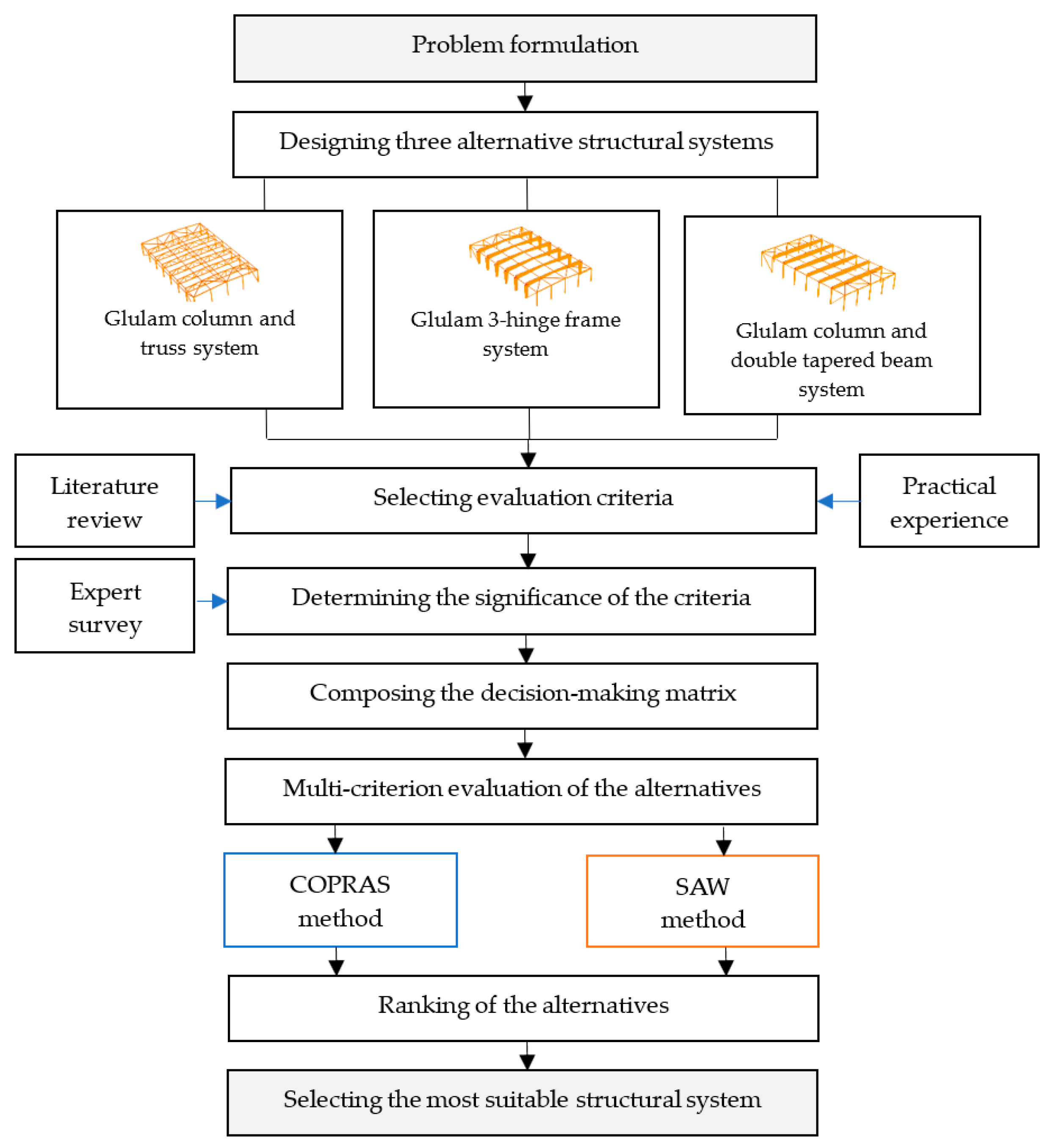 Buildings 14 01335 g001