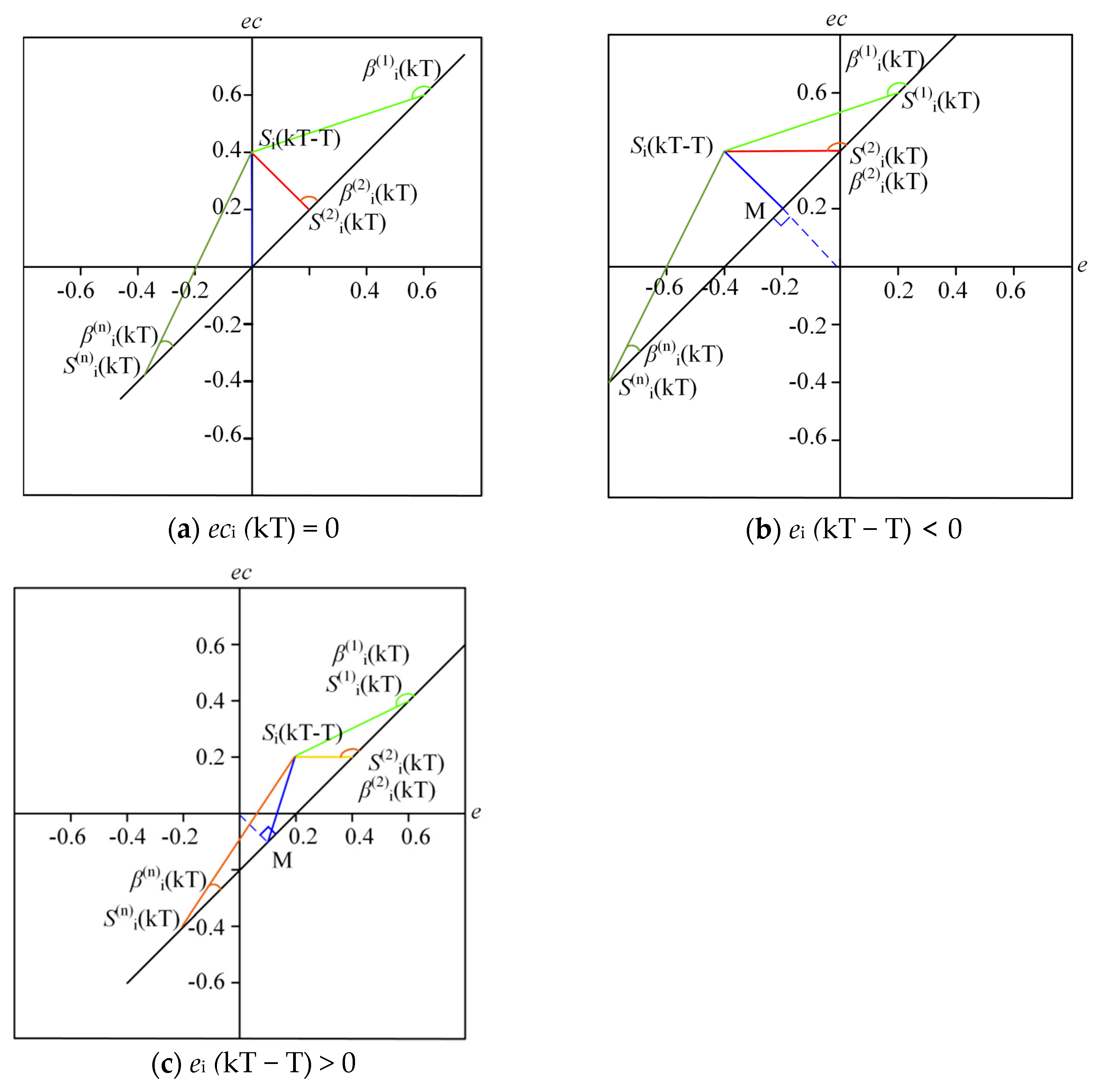Buildings 14 01360 g003
