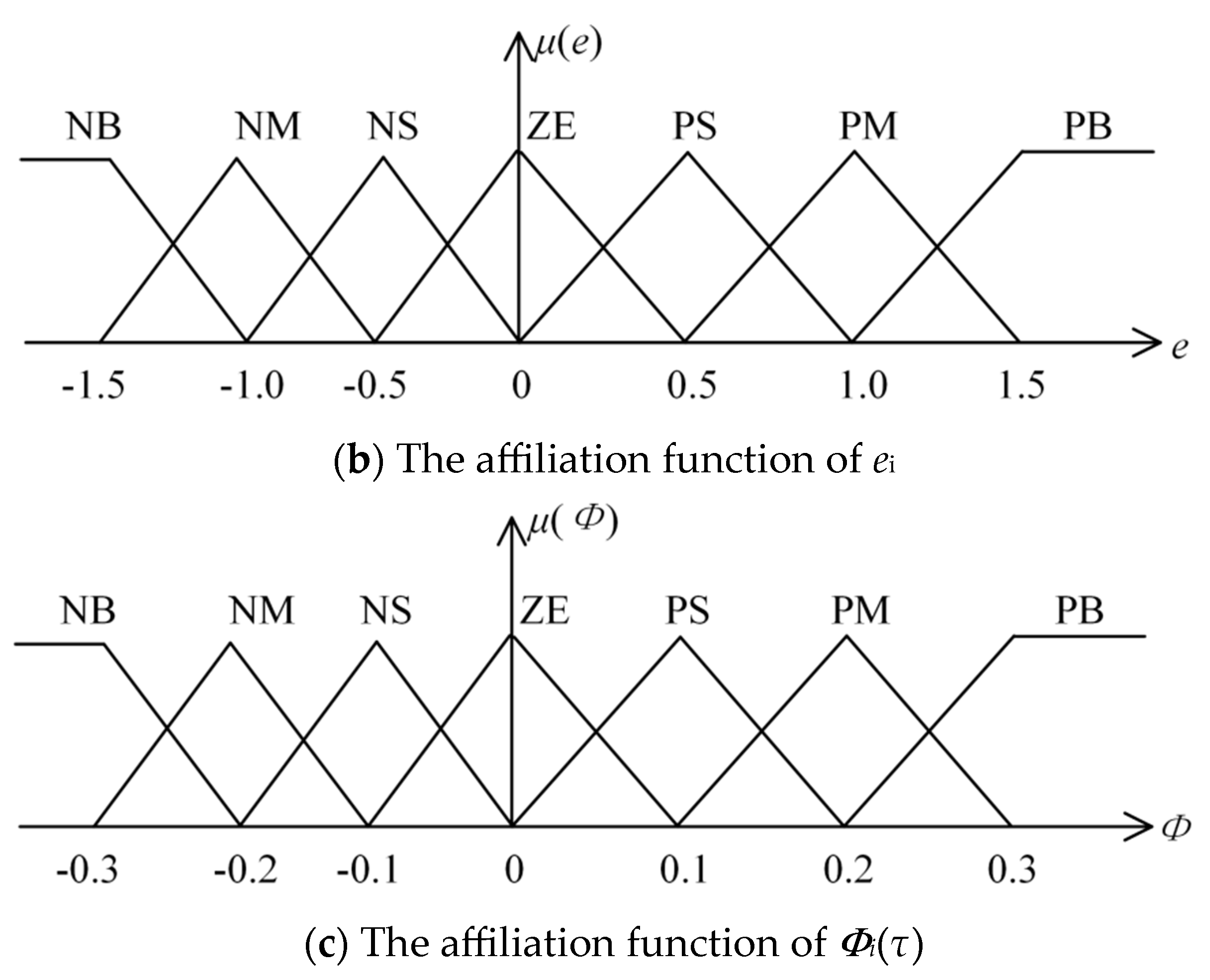 Buildings 14 01360 g004b