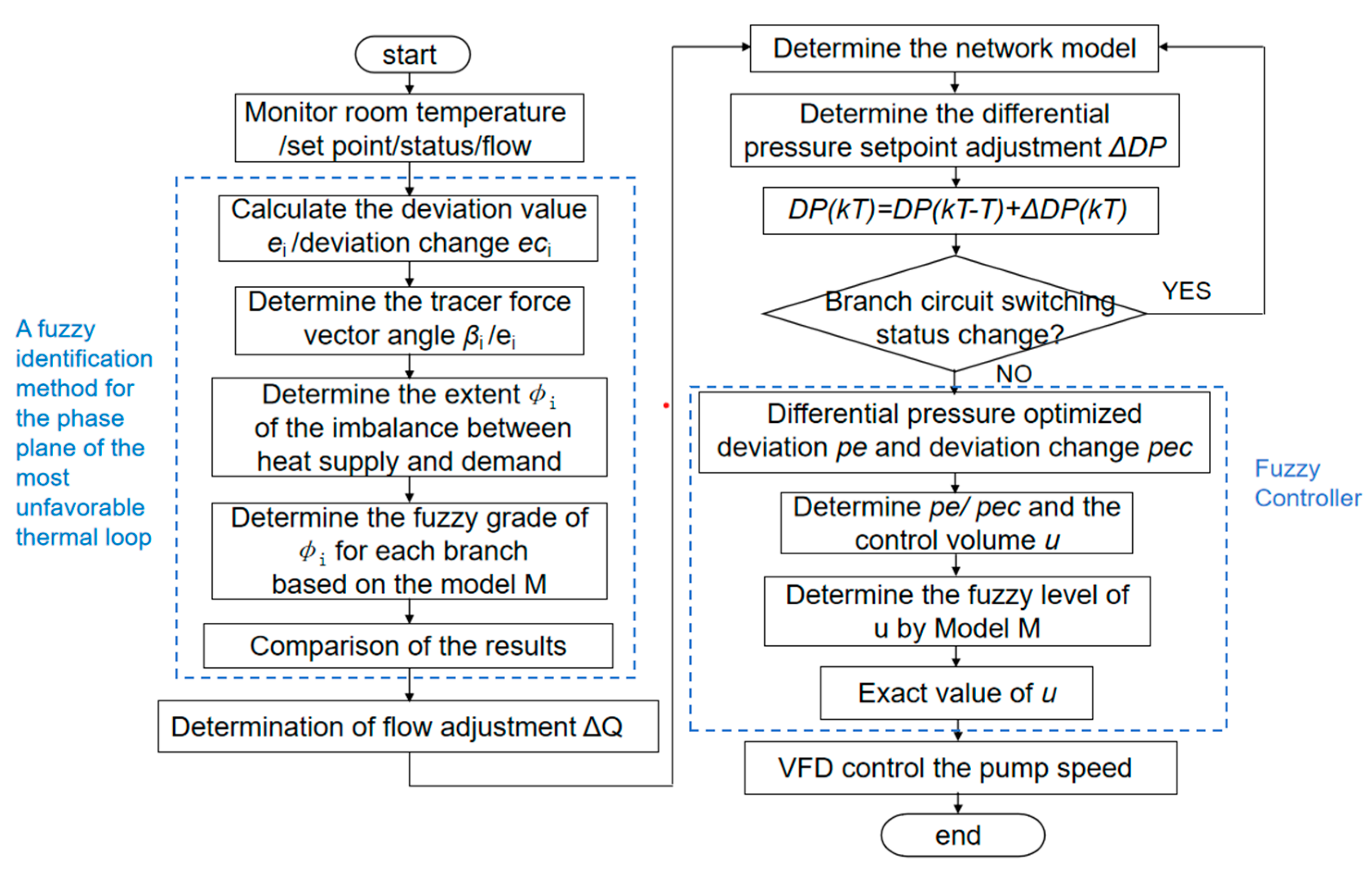 Buildings 14 01360 g007