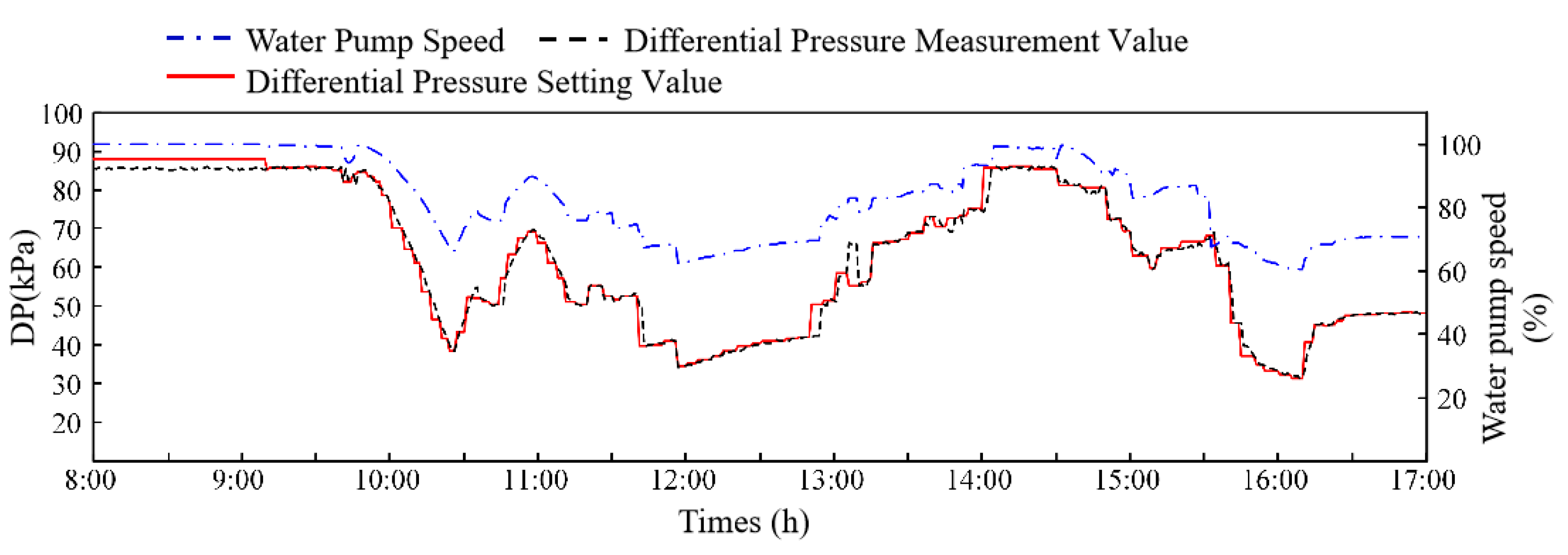 Buildings 14 01360 g014