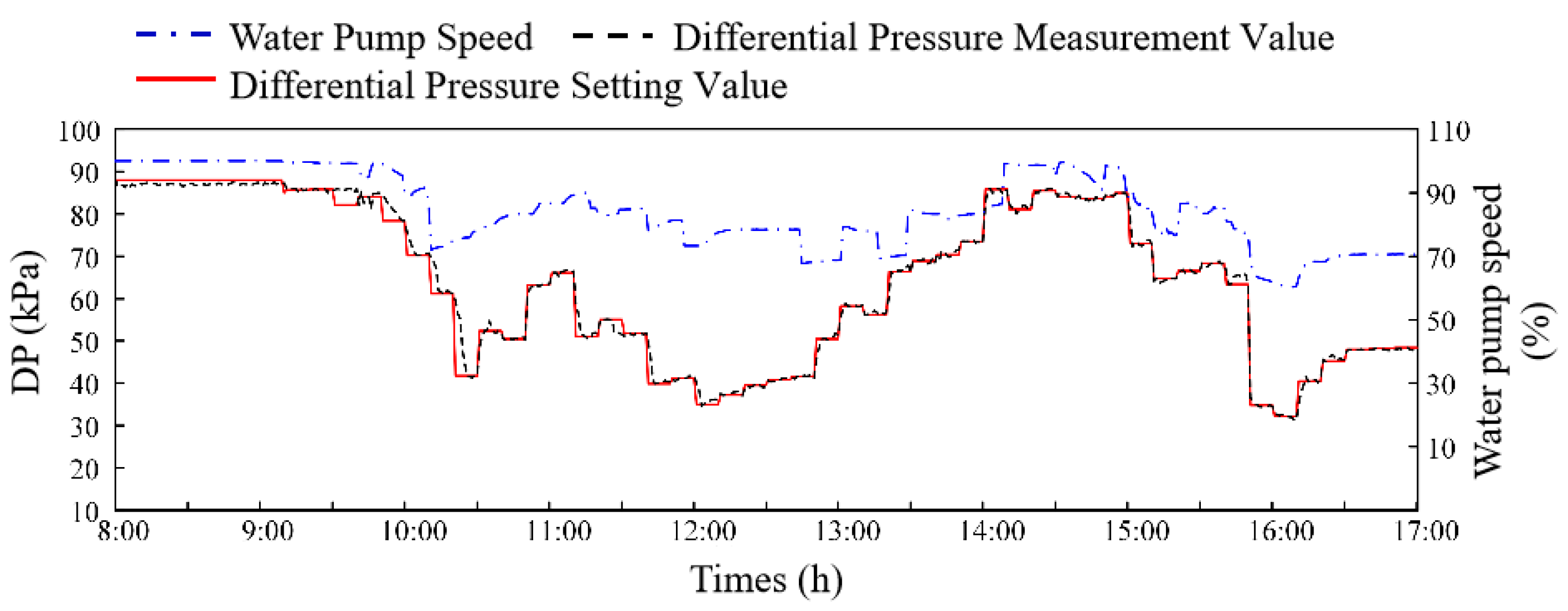 Buildings 14 01360 g017