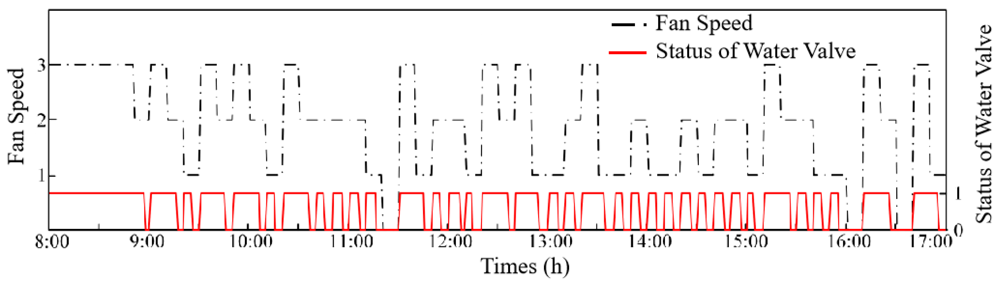 Buildings 14 01360 g019