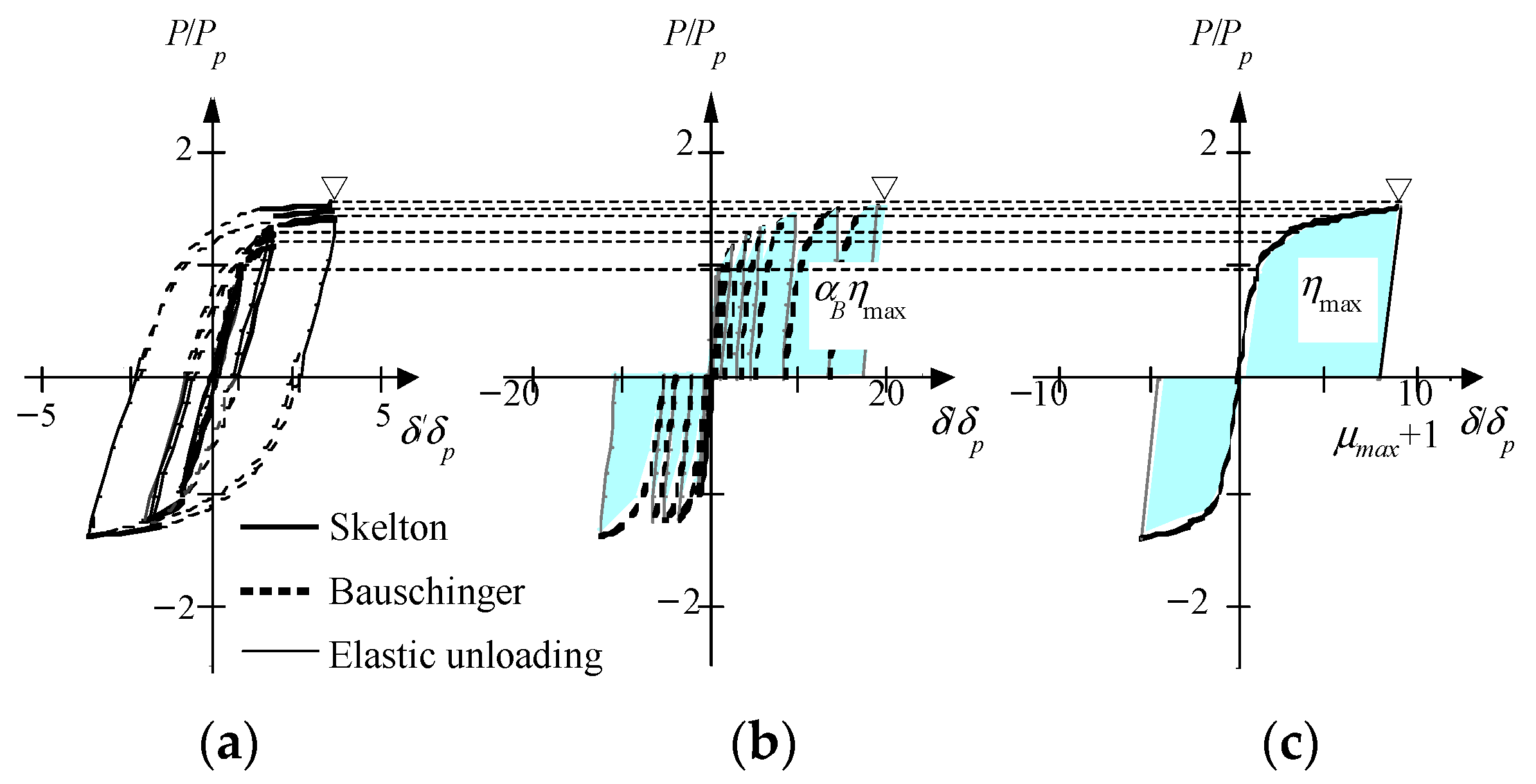 Buildings 14 01376 g003
