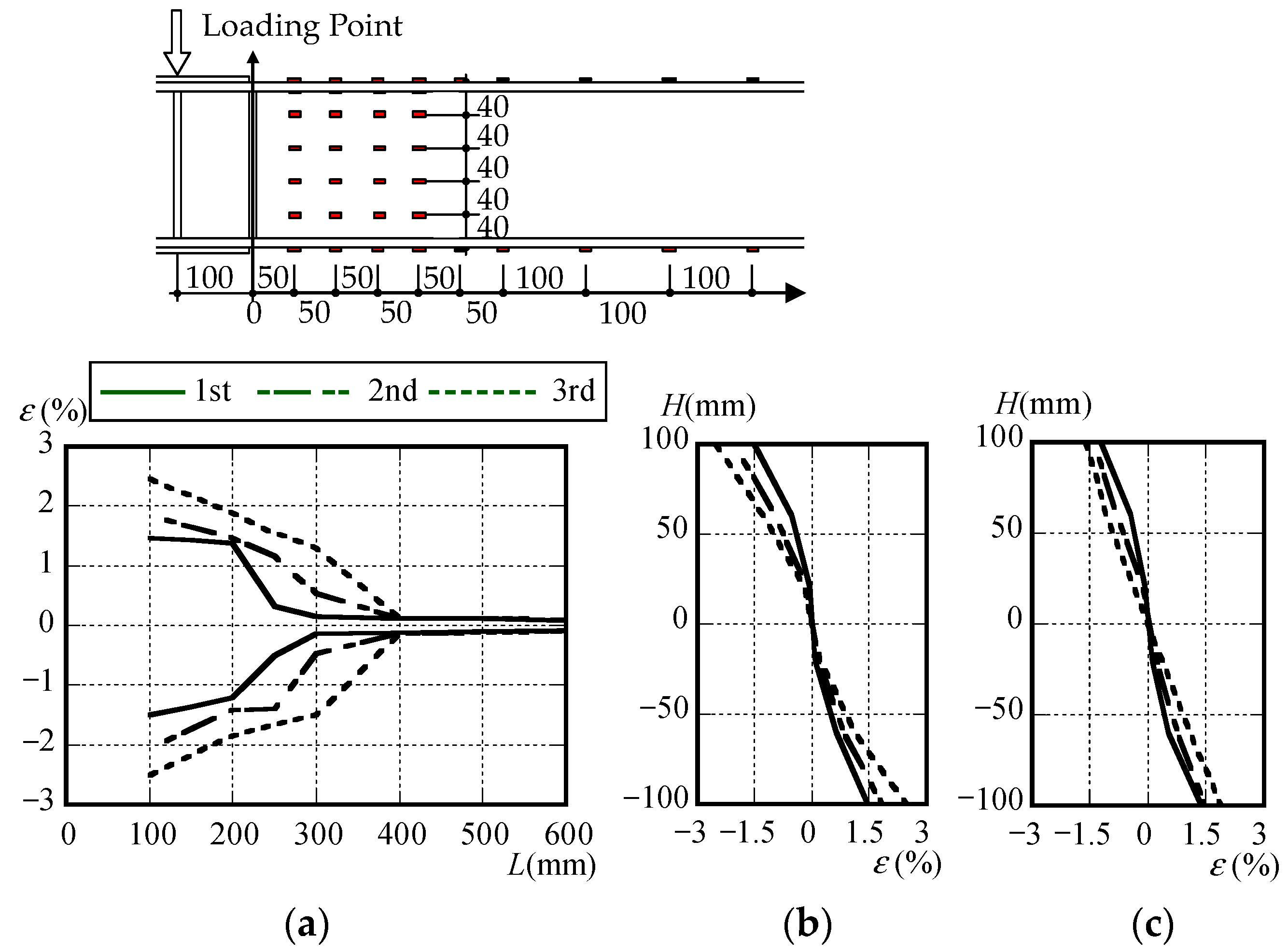 Buildings 14 01376 g005