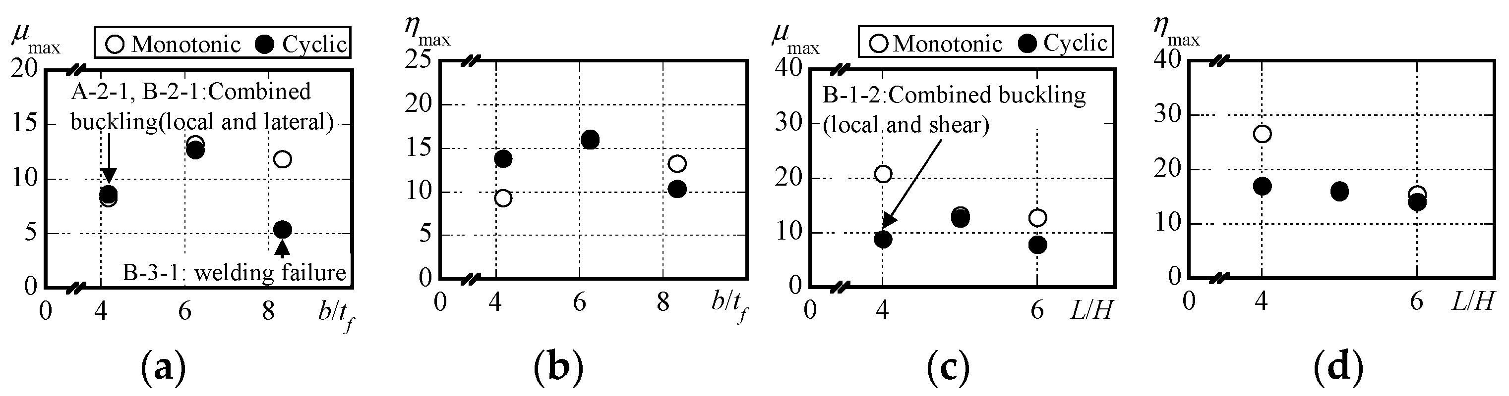Buildings 14 01376 g006