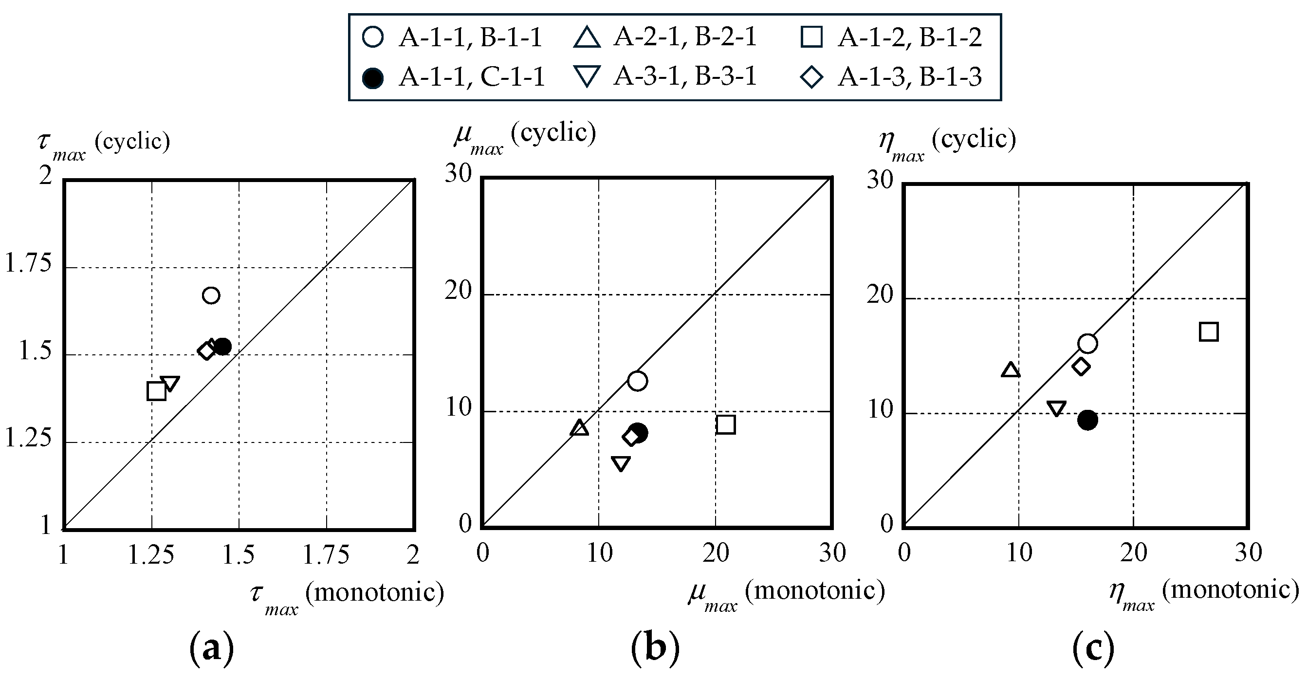 Buildings 14 01376 g007