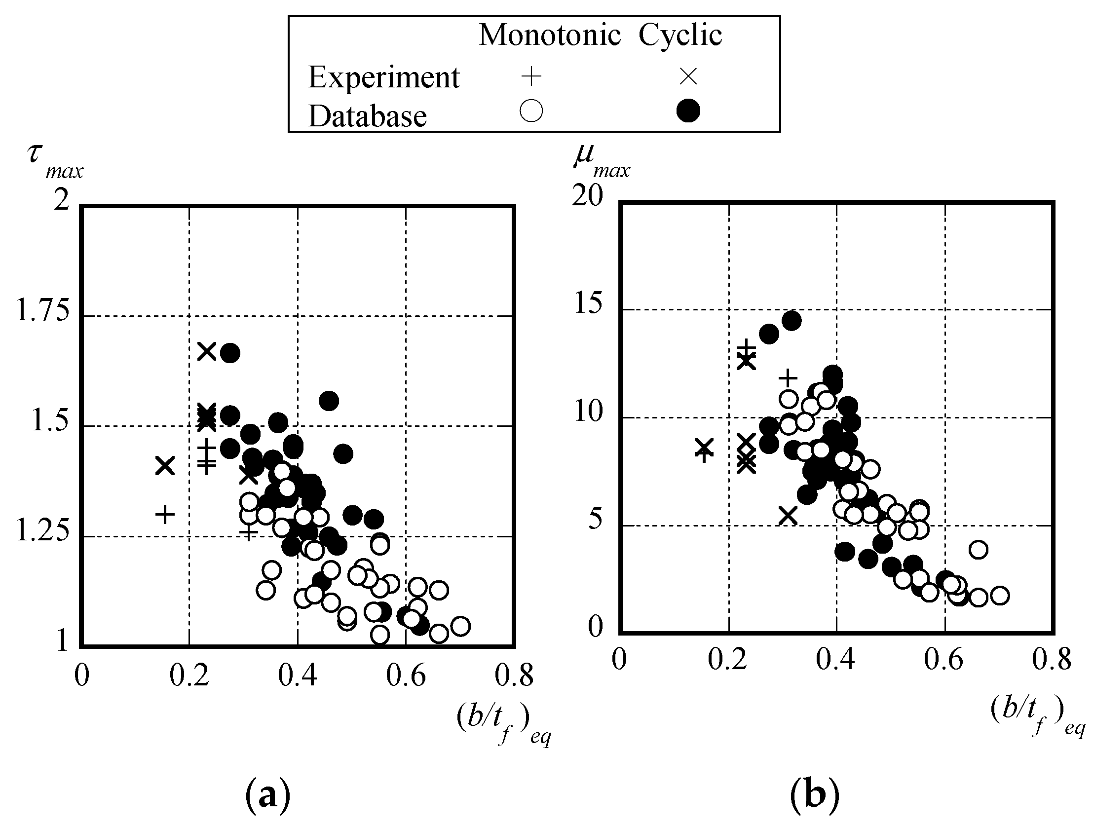 Buildings 14 01376 g009