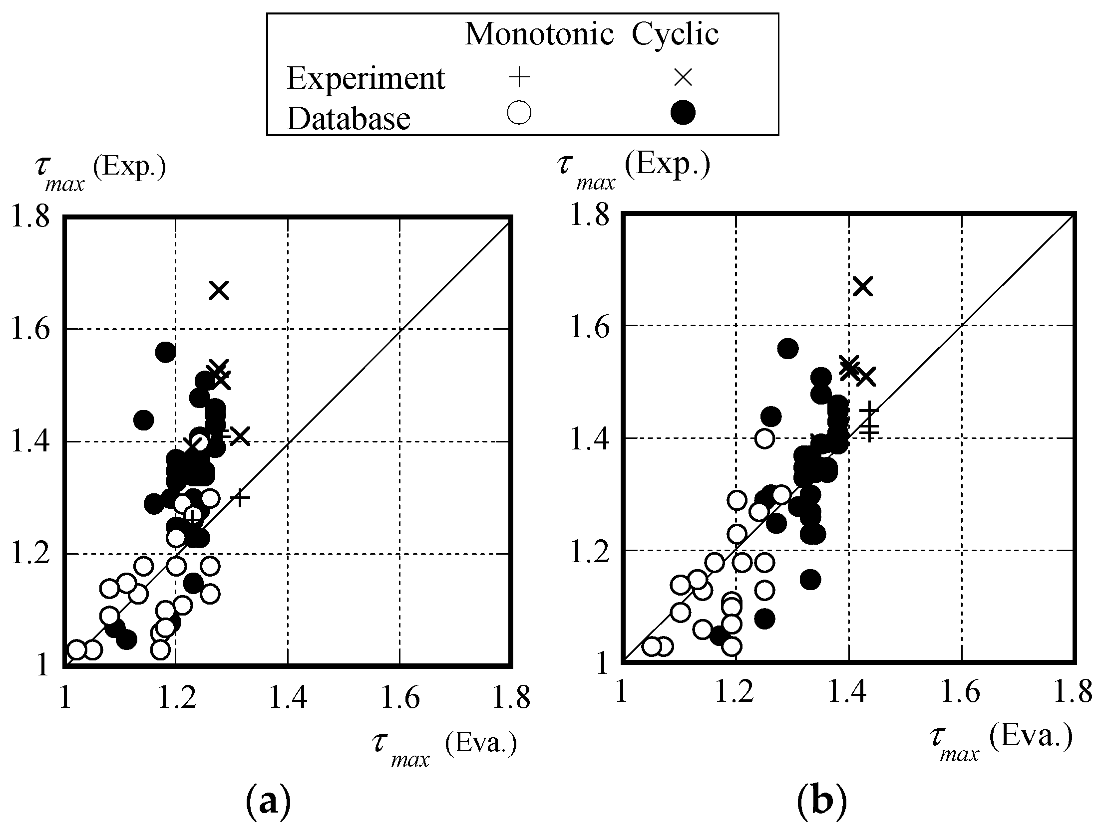 Buildings 14 01376 g010