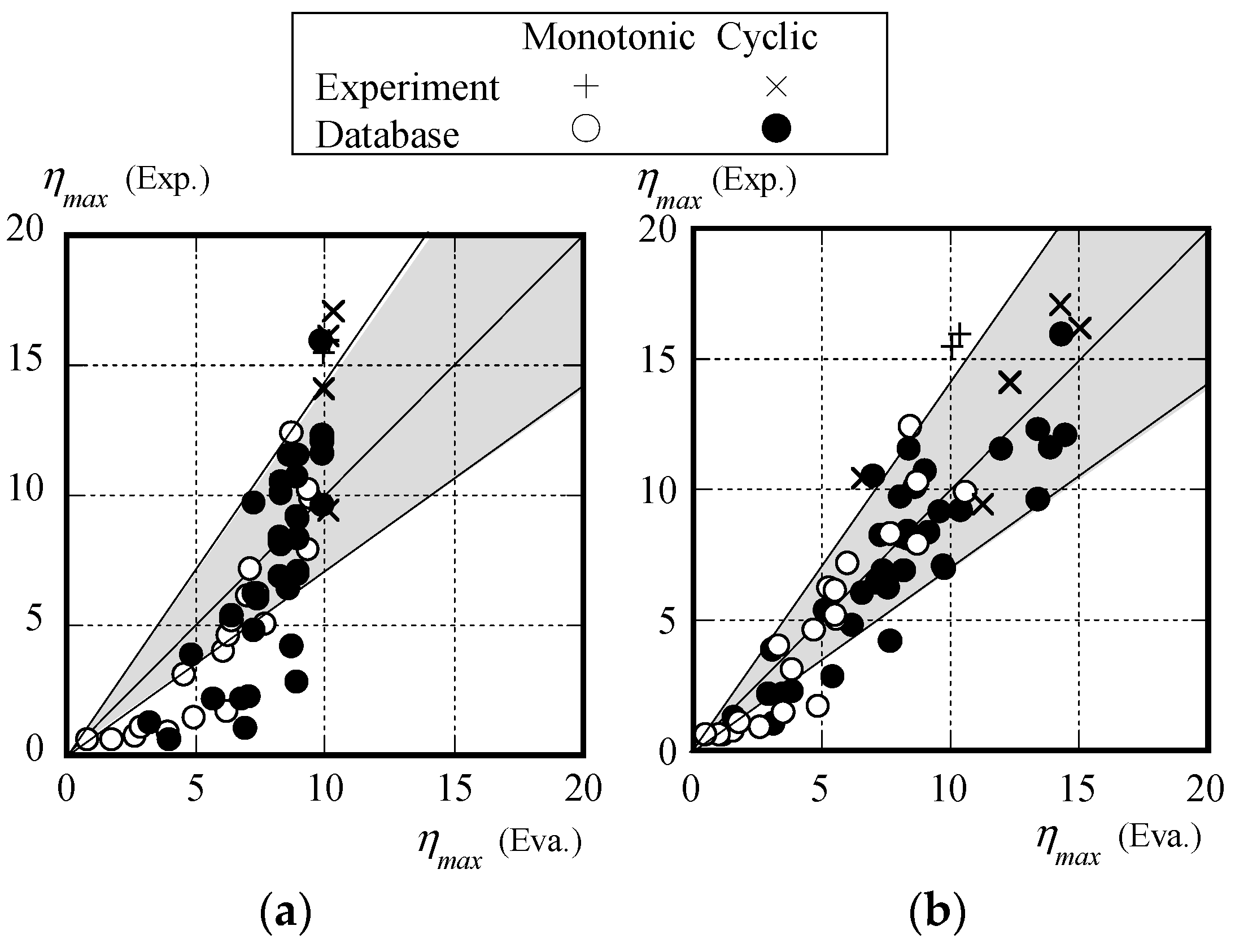 Buildings 14 01376 g012