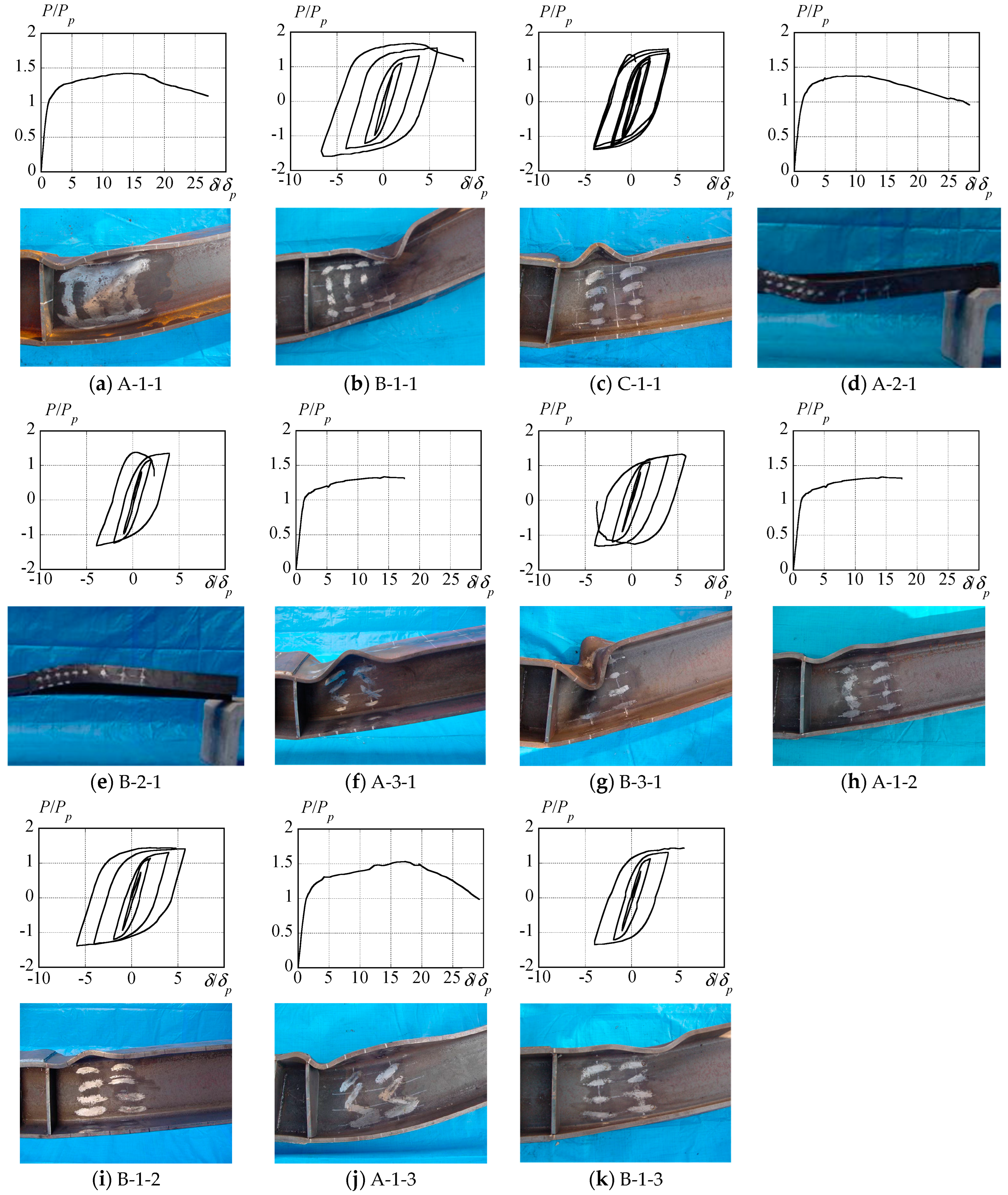 Buildings 14 01376 g0a1