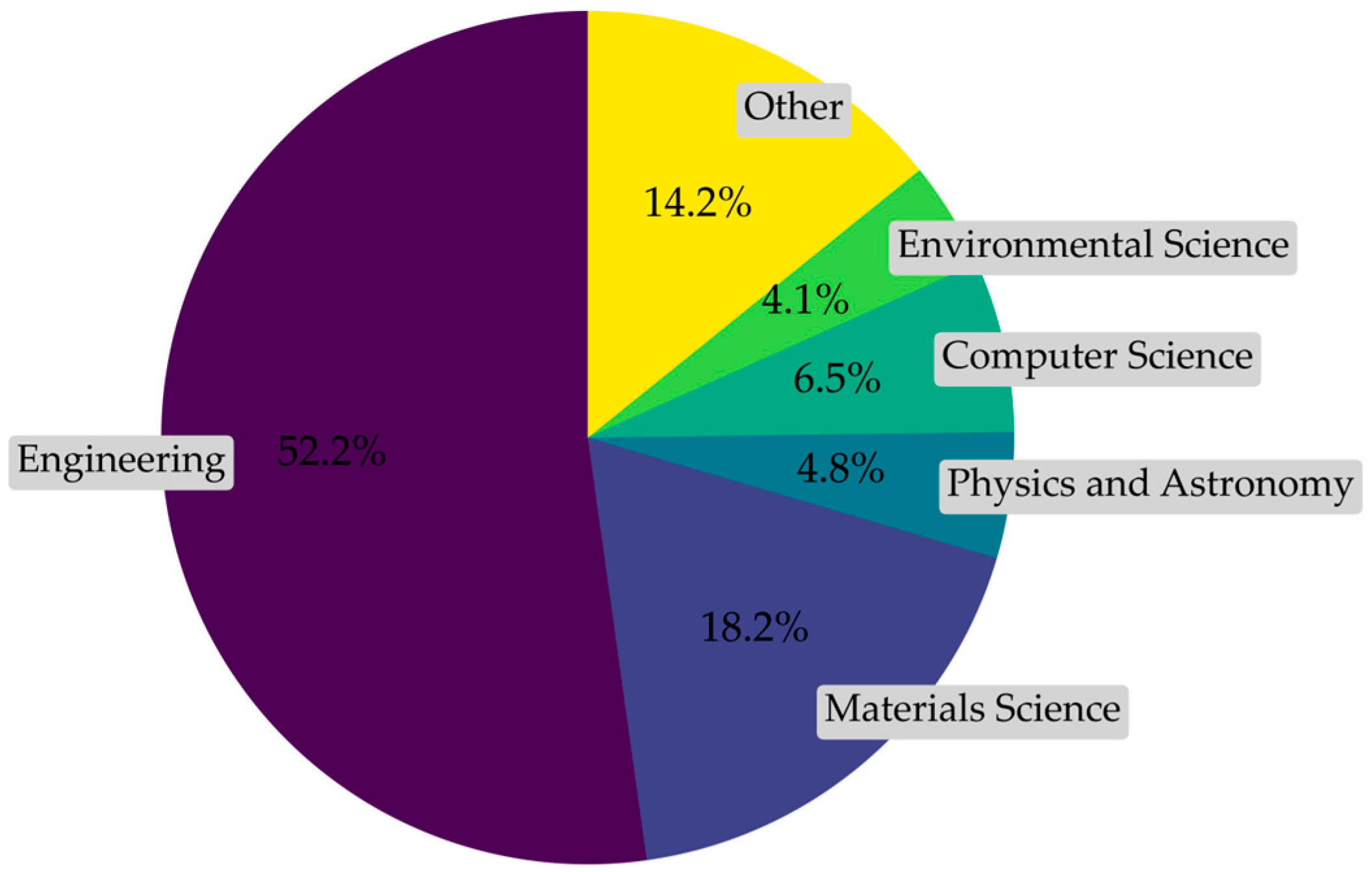 Buildings 14 01393 g001