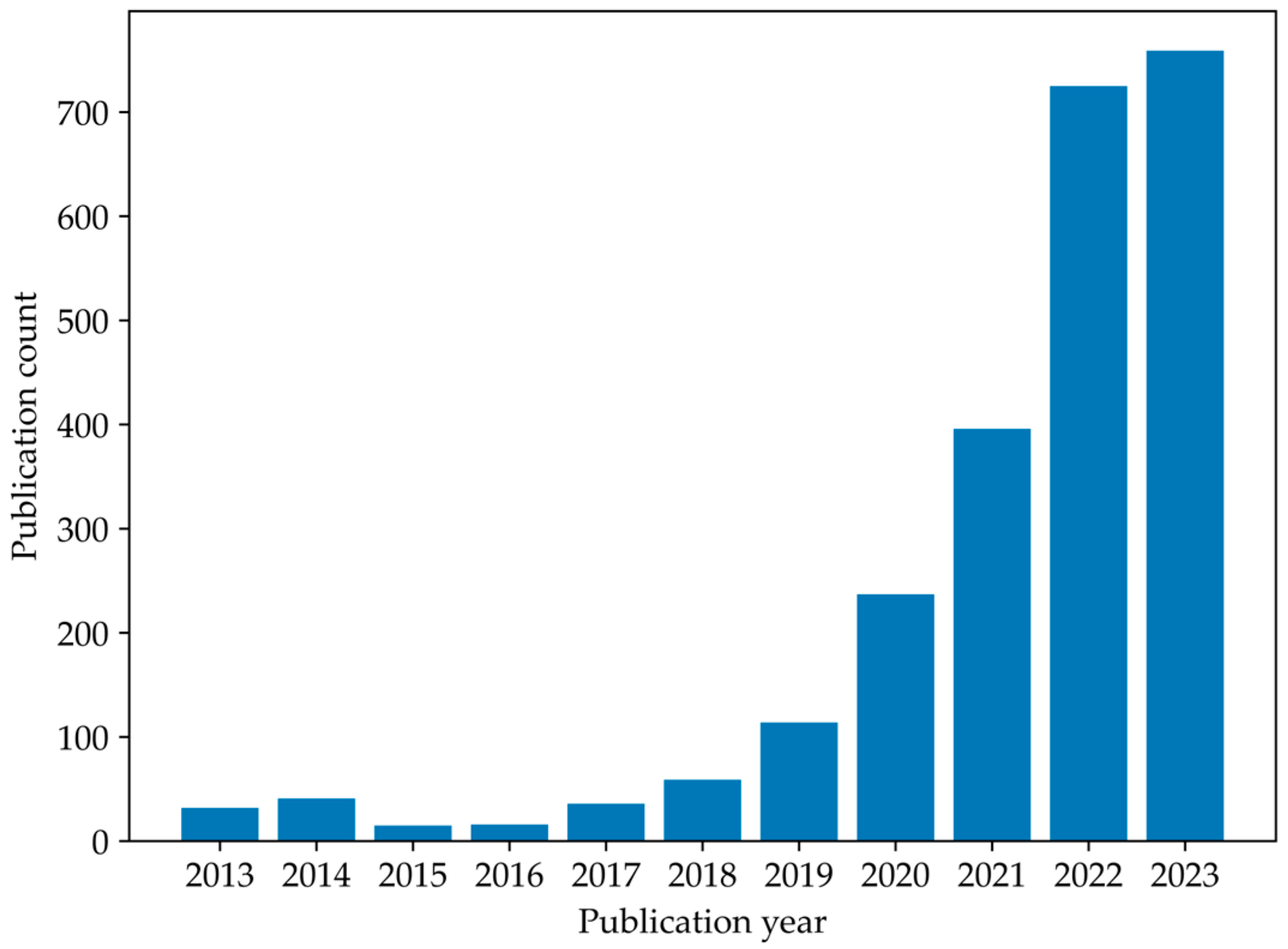 Buildings 14 01393 g002