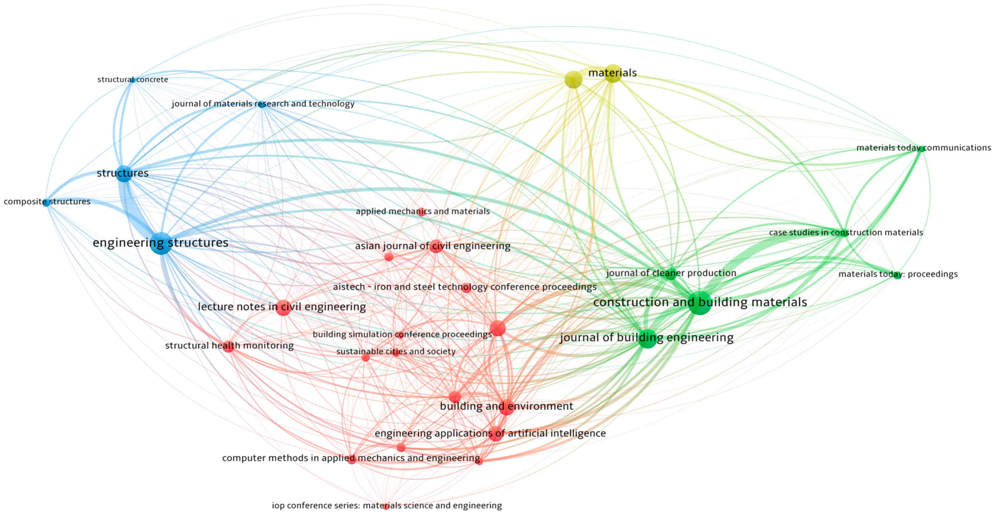 Buildings 14 01393 g004