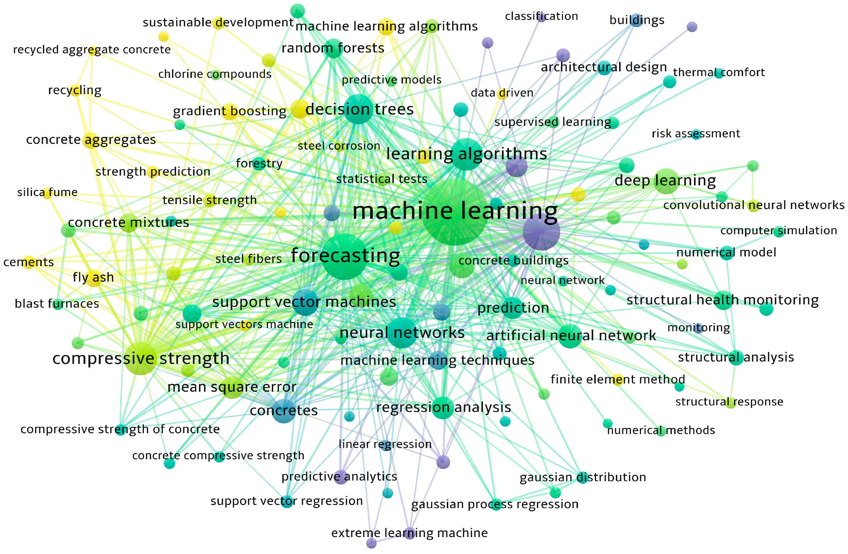 Buildings 14 01393 g005
