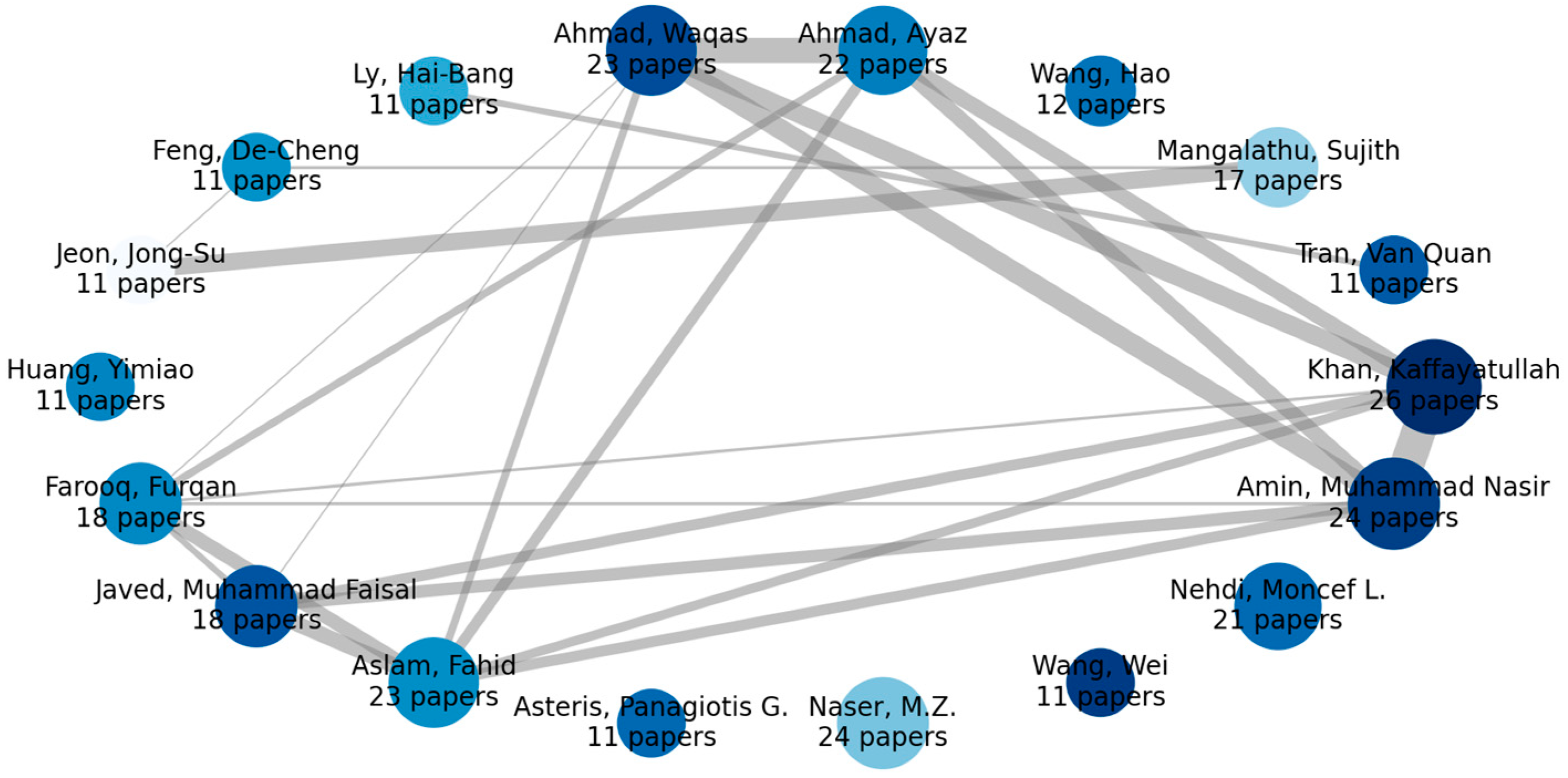 Buildings 14 01393 g006
