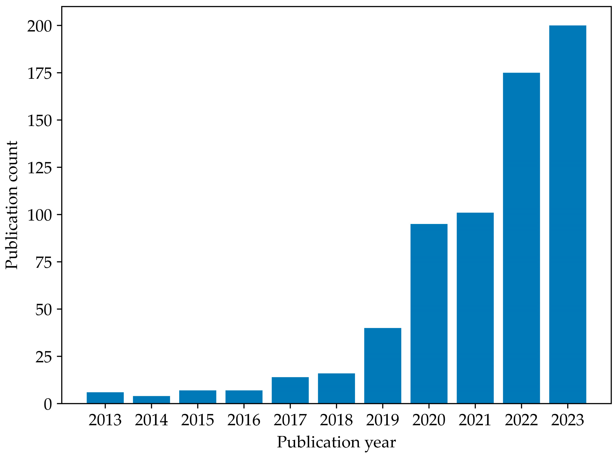 Buildings 14 01393 g008