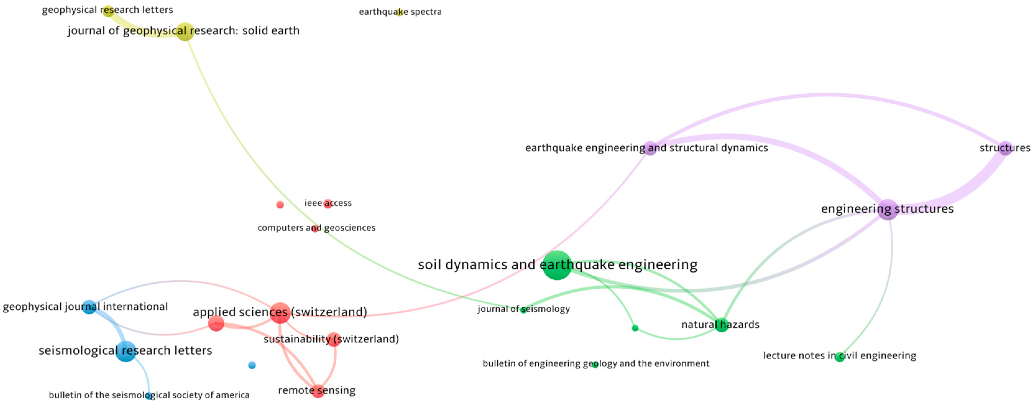 Buildings 14 01393 g010