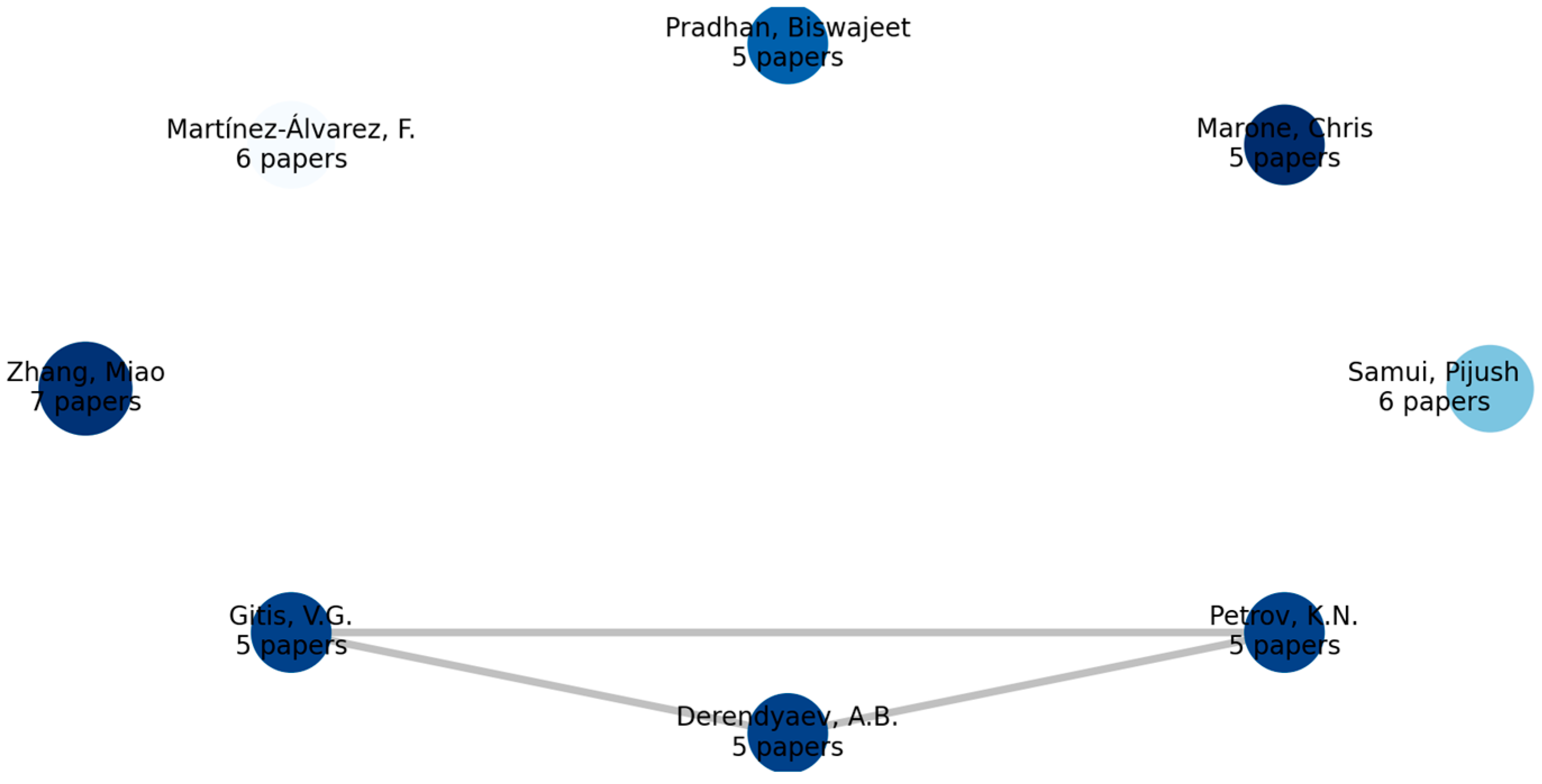 Buildings 14 01393 g012