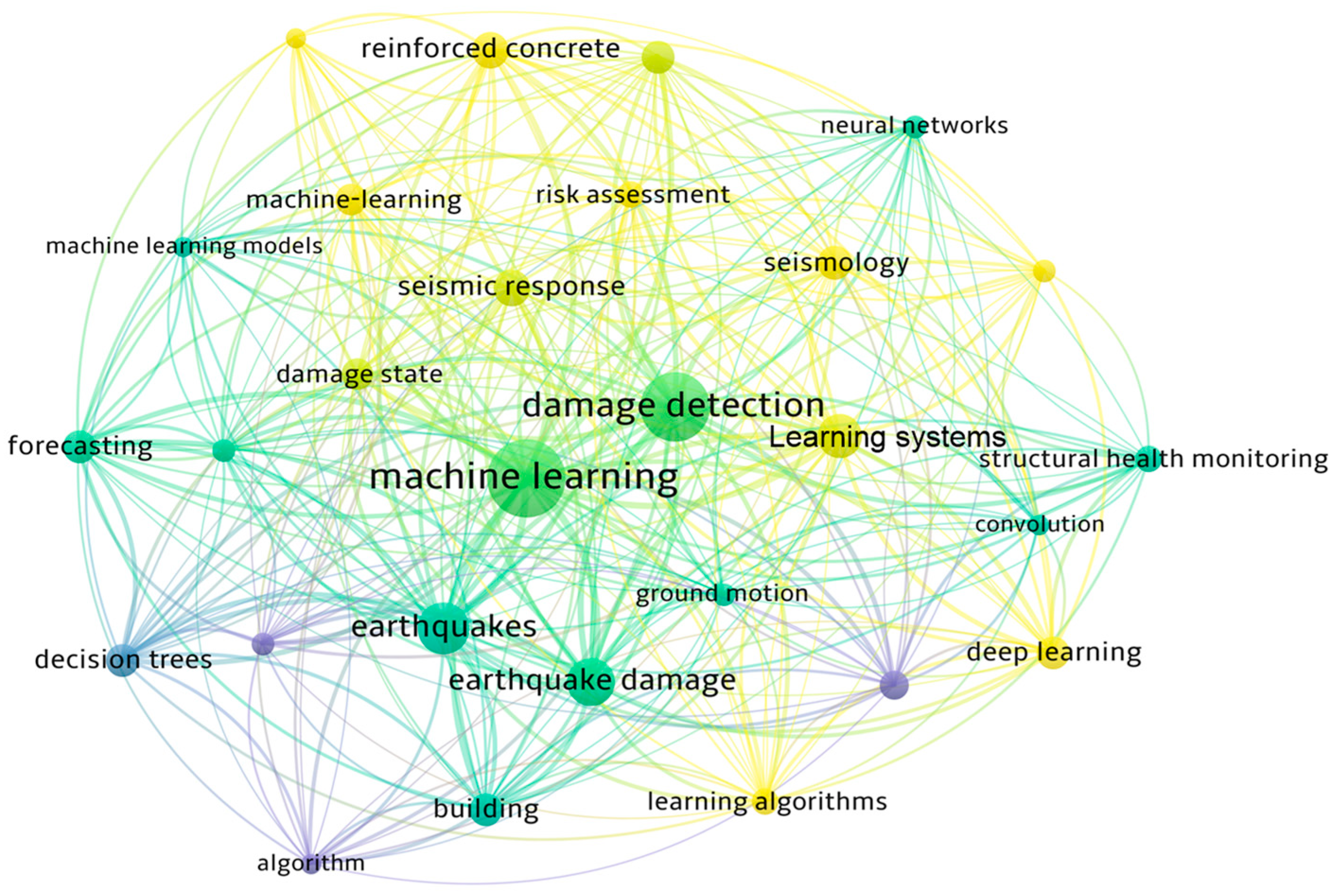 Buildings 14 01393 g017