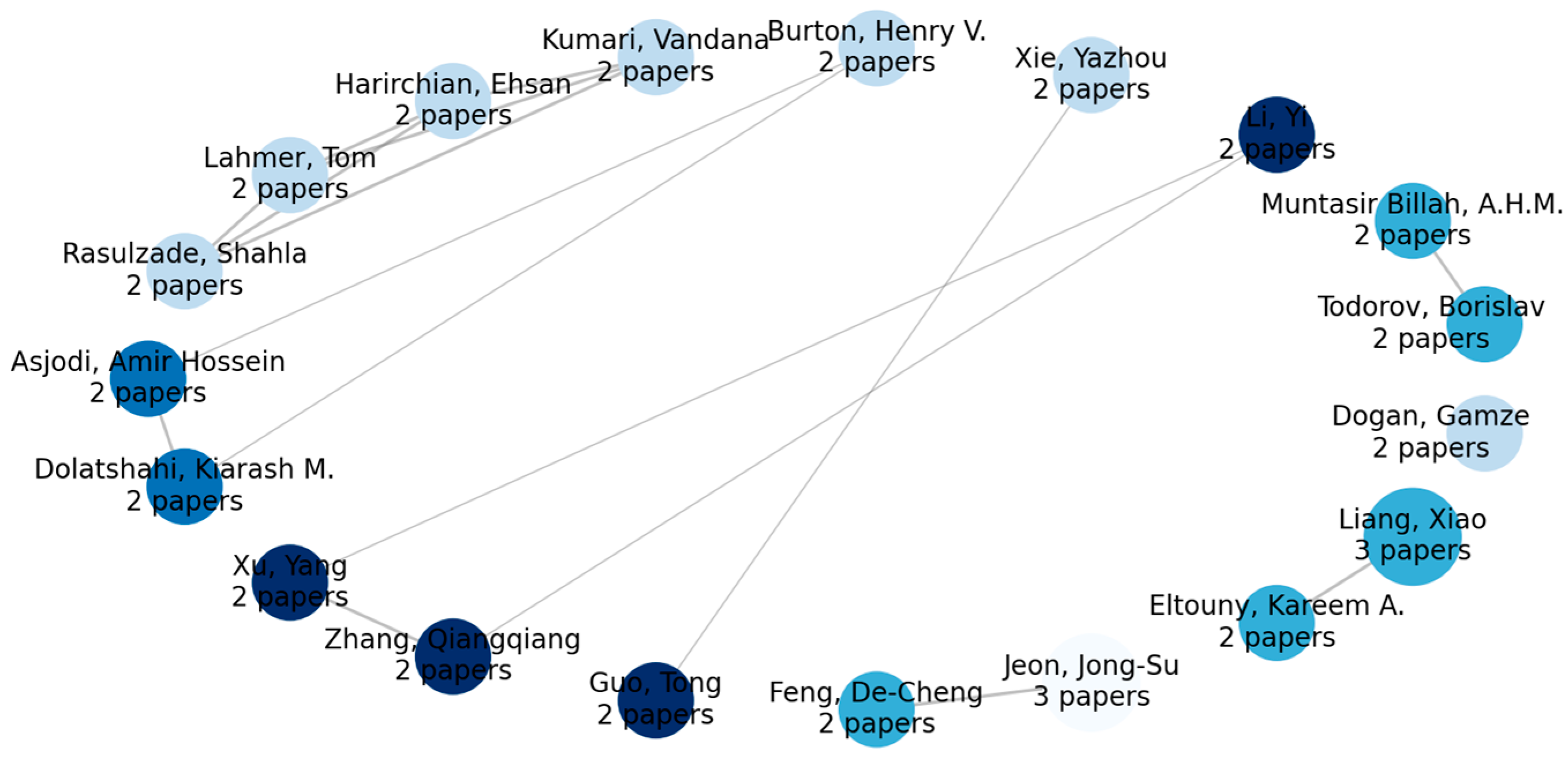 Buildings 14 01393 g018