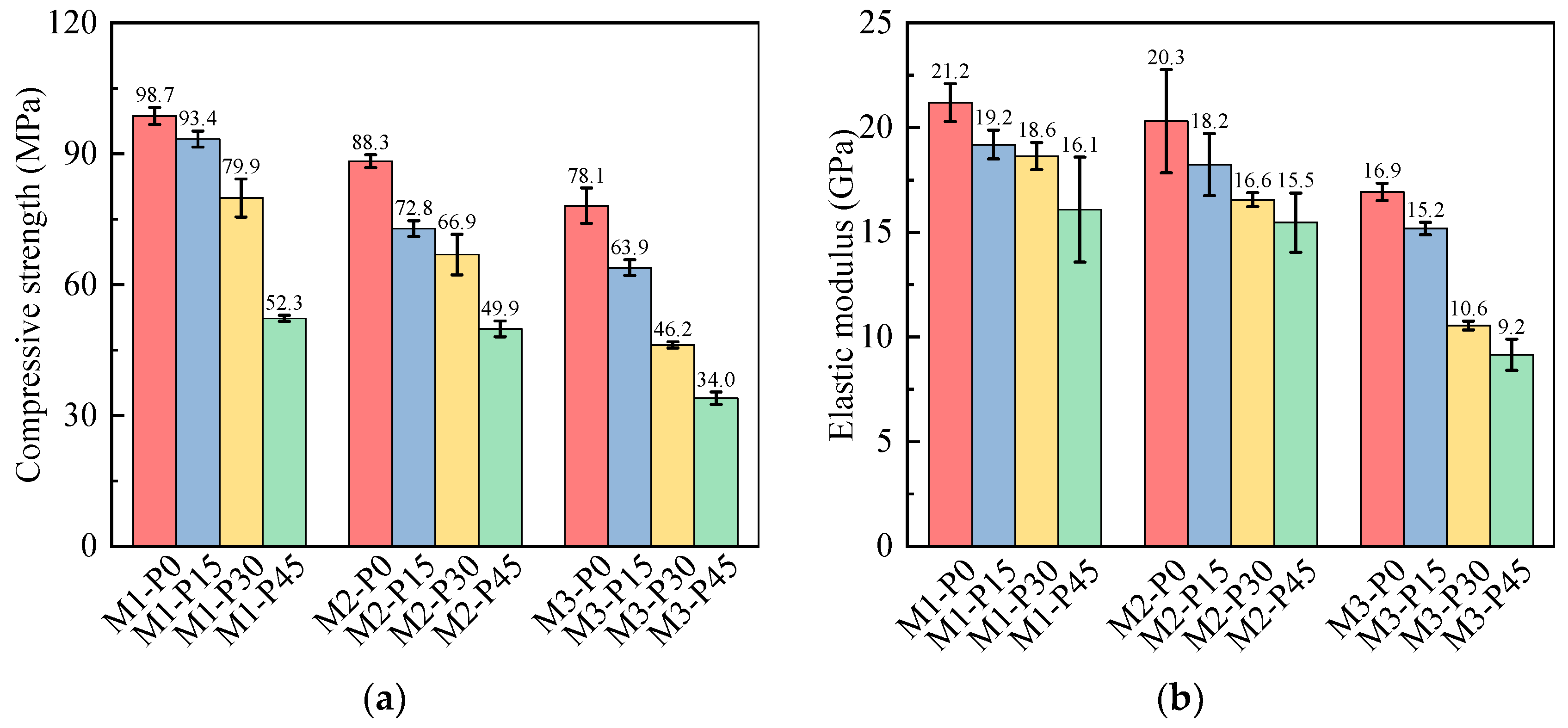 Buildings 14 01399 g010