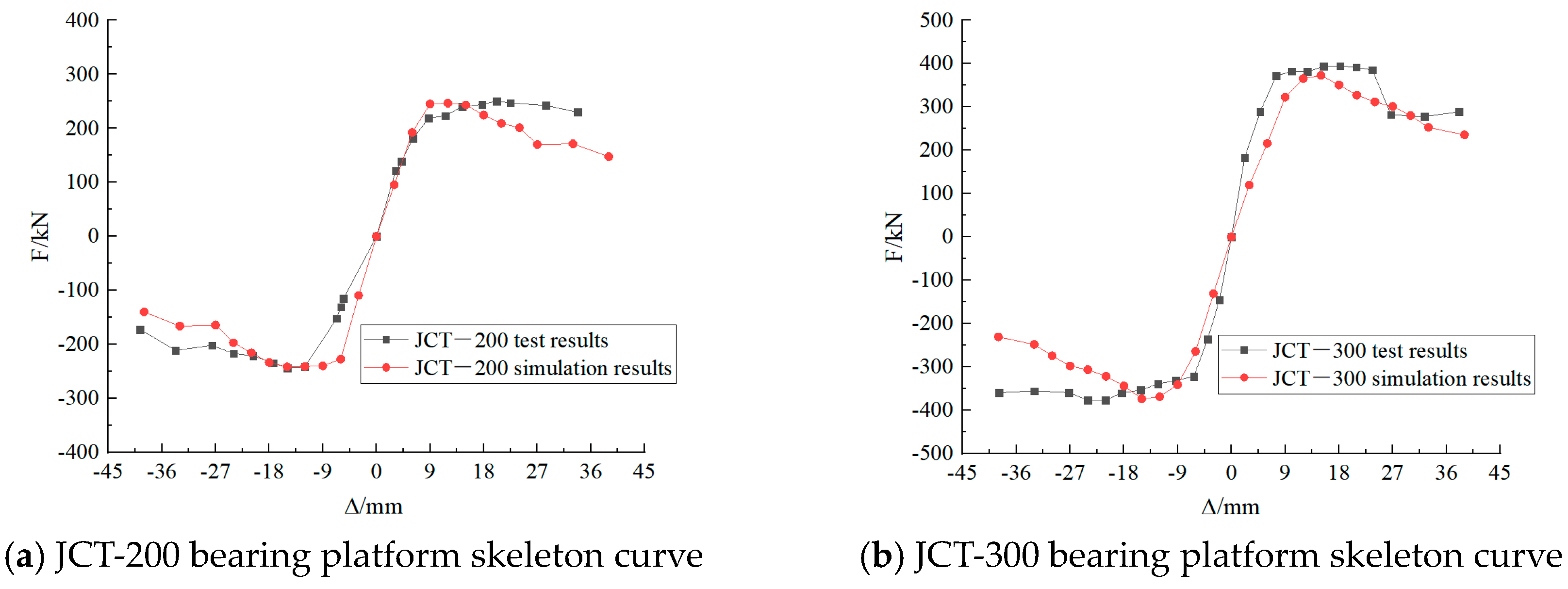 Buildings 14 01430 g008