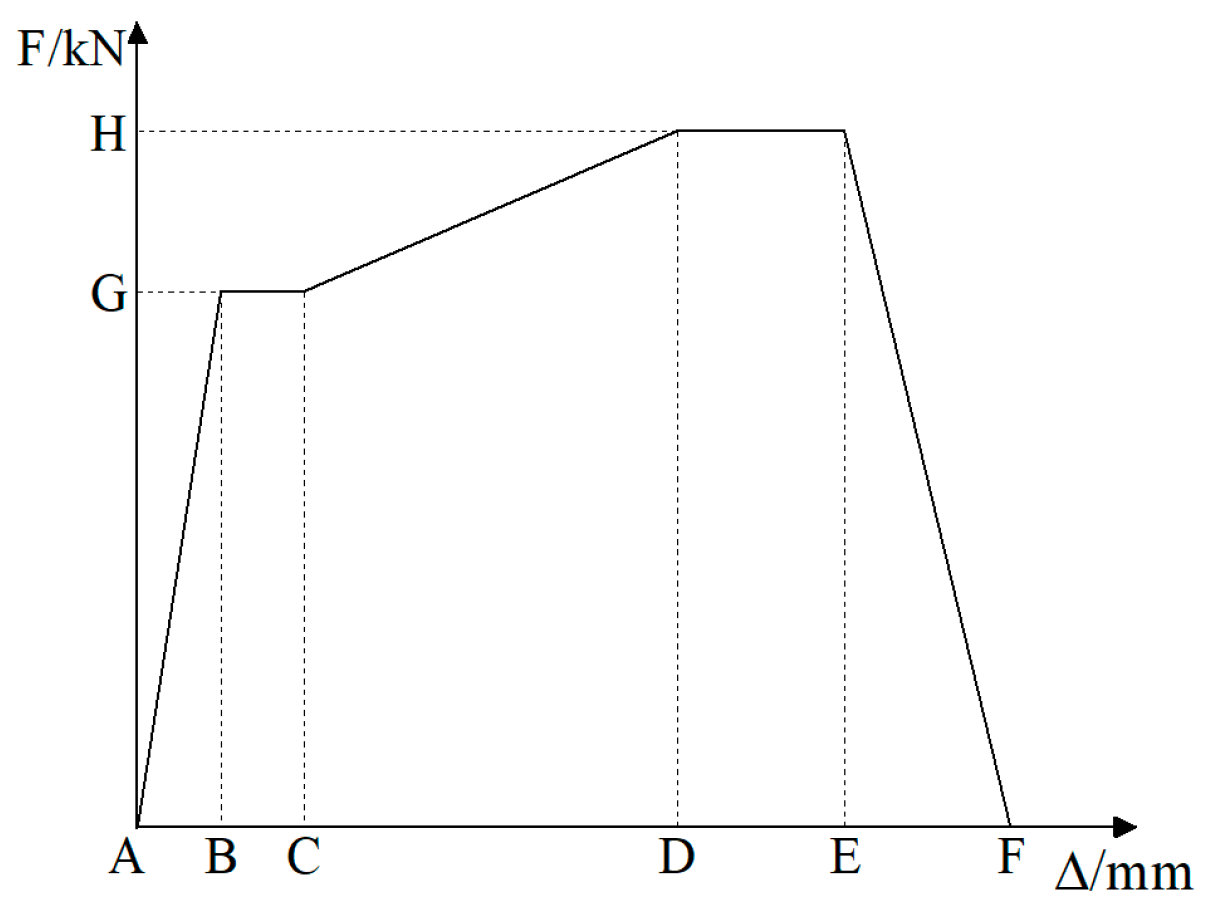 Buildings 14 01430 g011