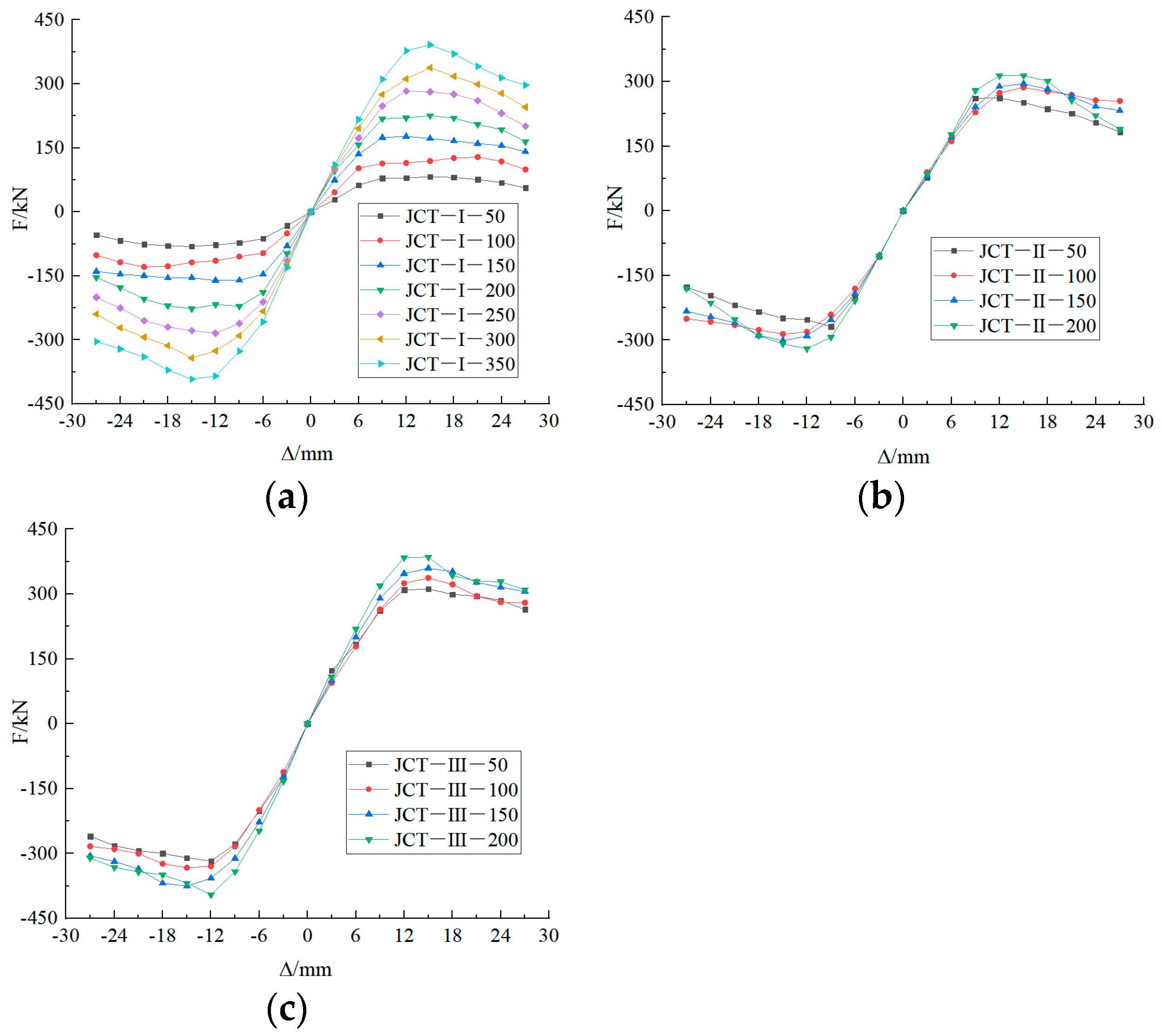 Buildings 14 01430 g017