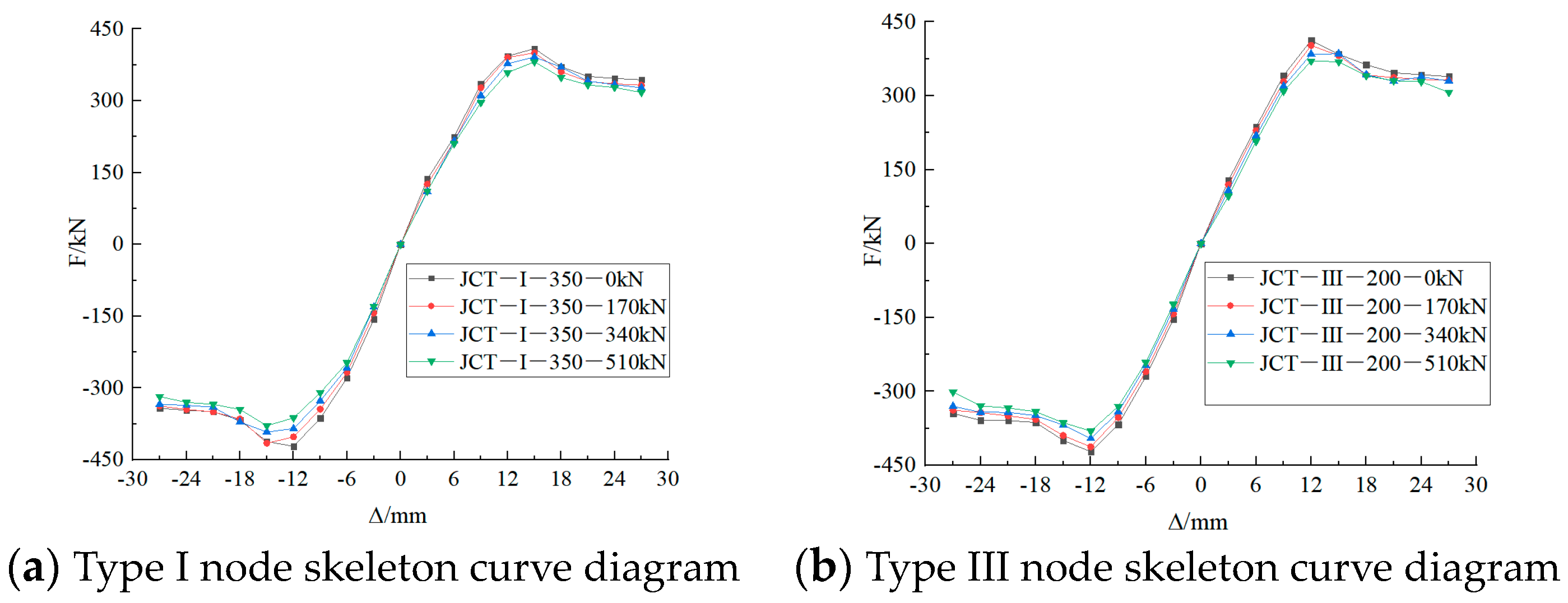 Buildings 14 01430 g018