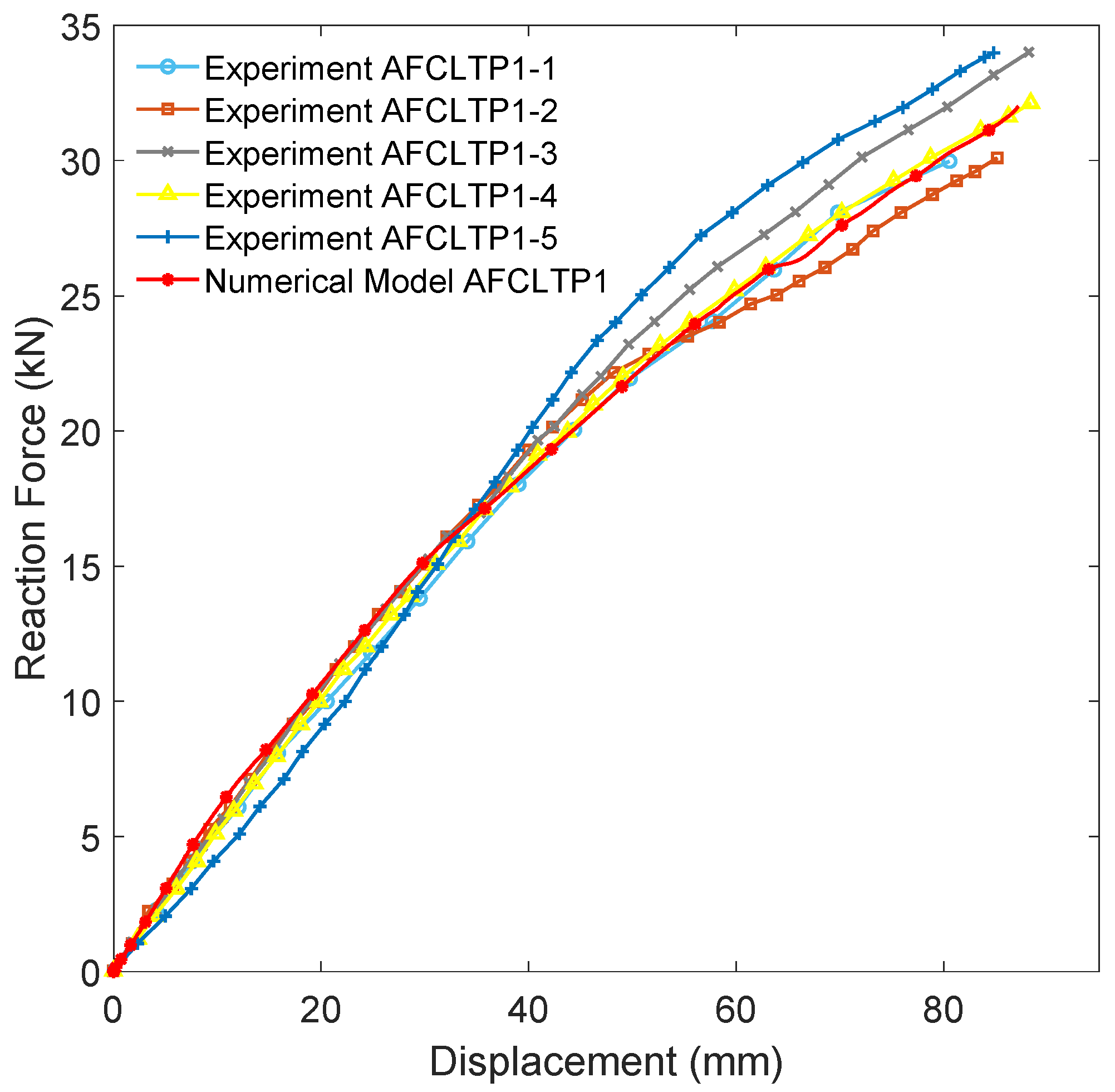 Buildings 14 01455 g005