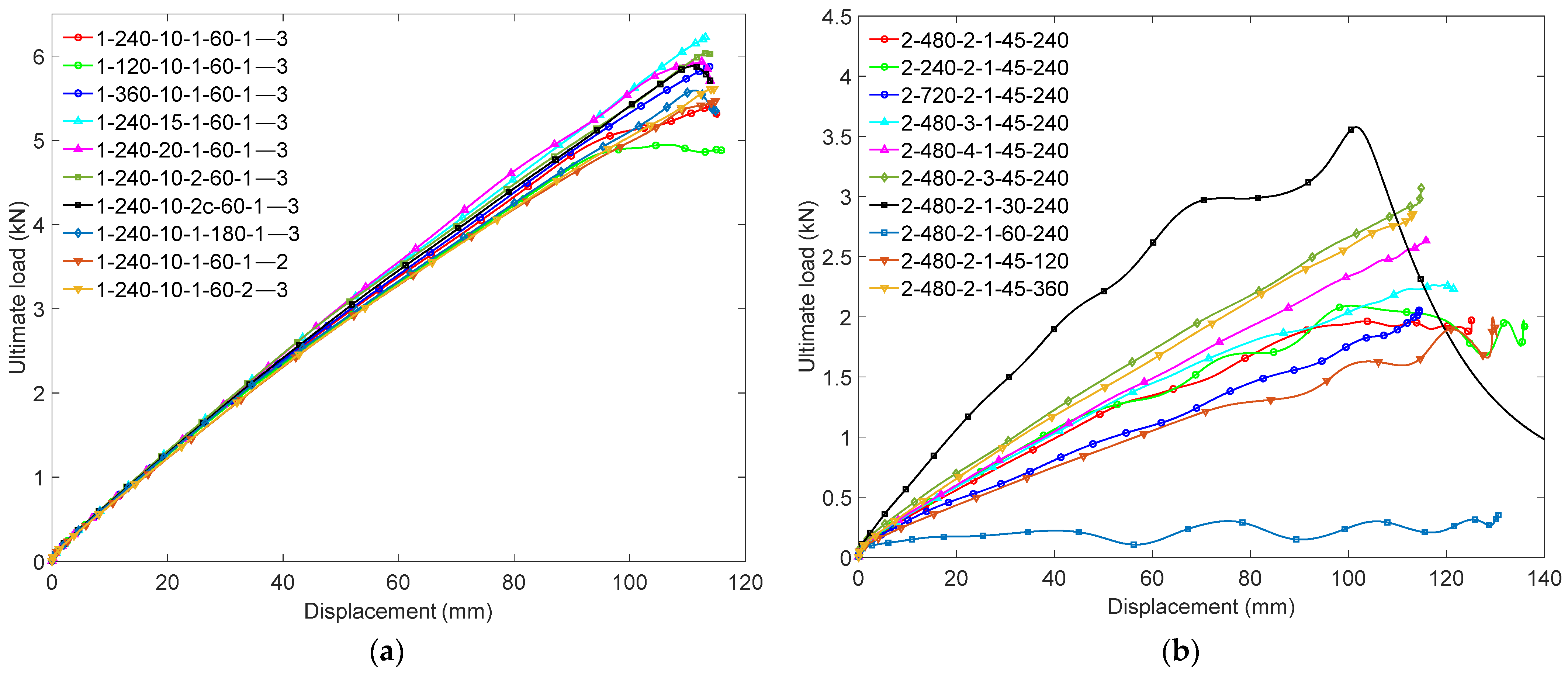 Buildings 14 01455 g007