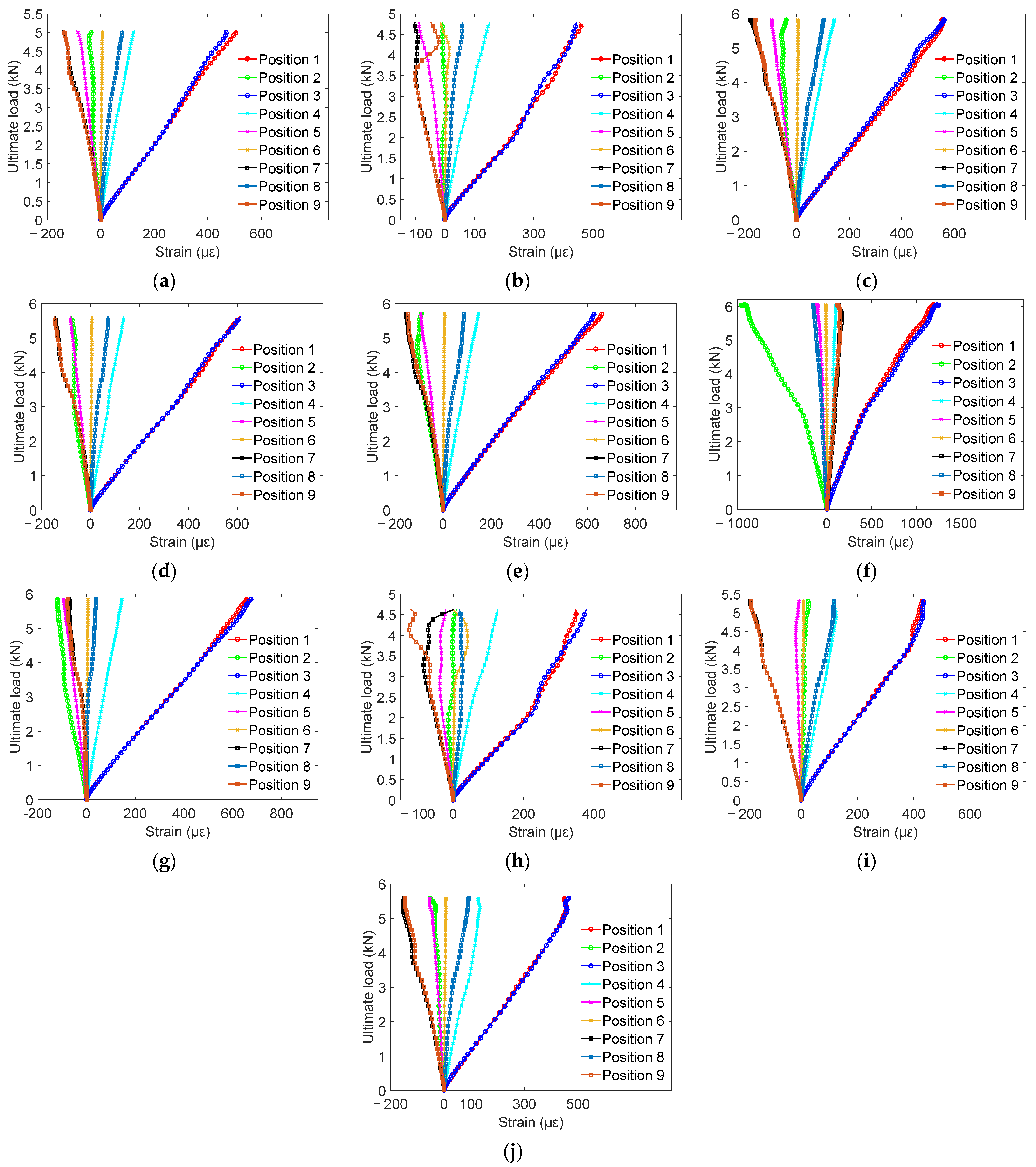 Buildings 14 01455 g008