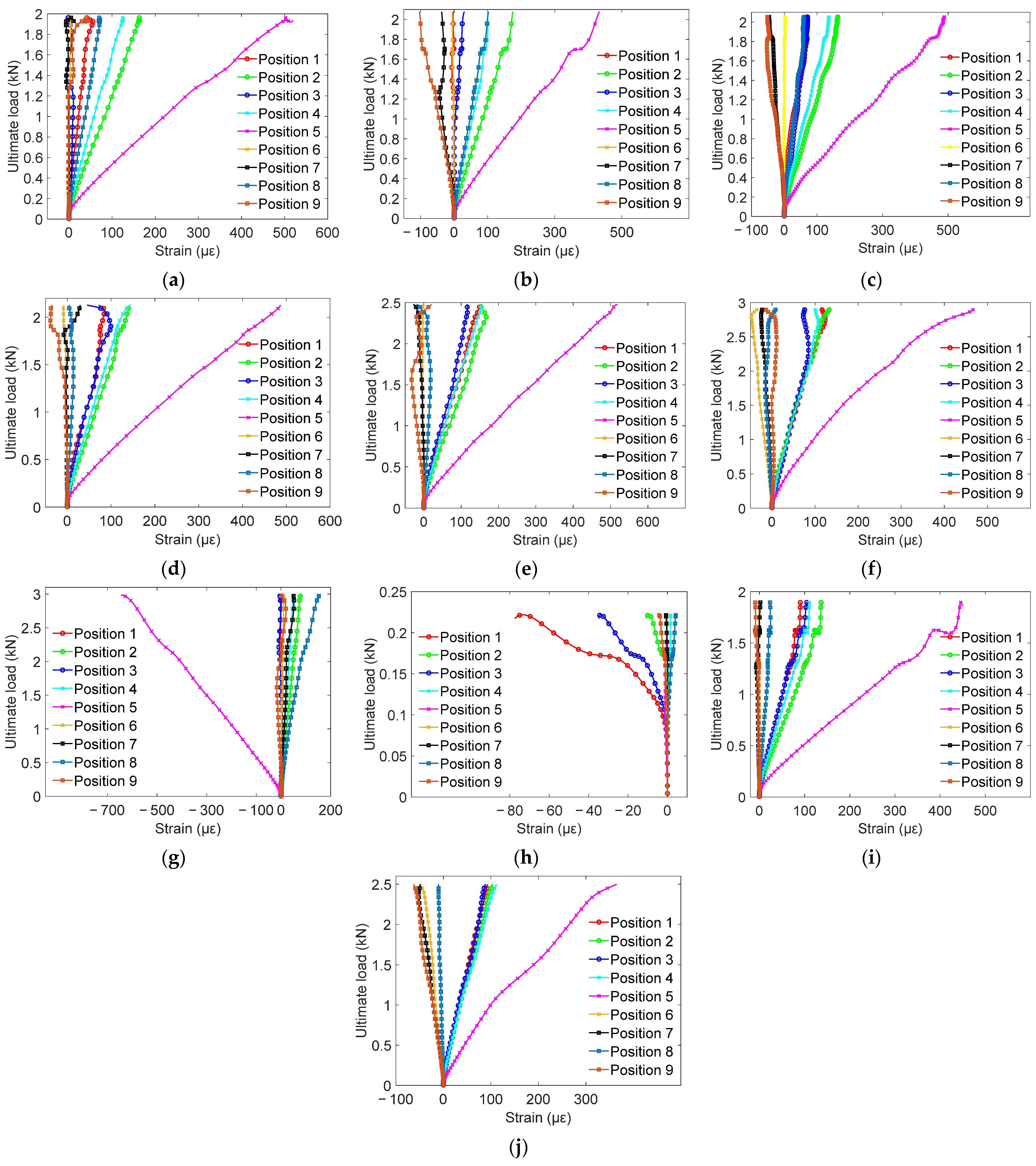 Buildings 14 01455 g009