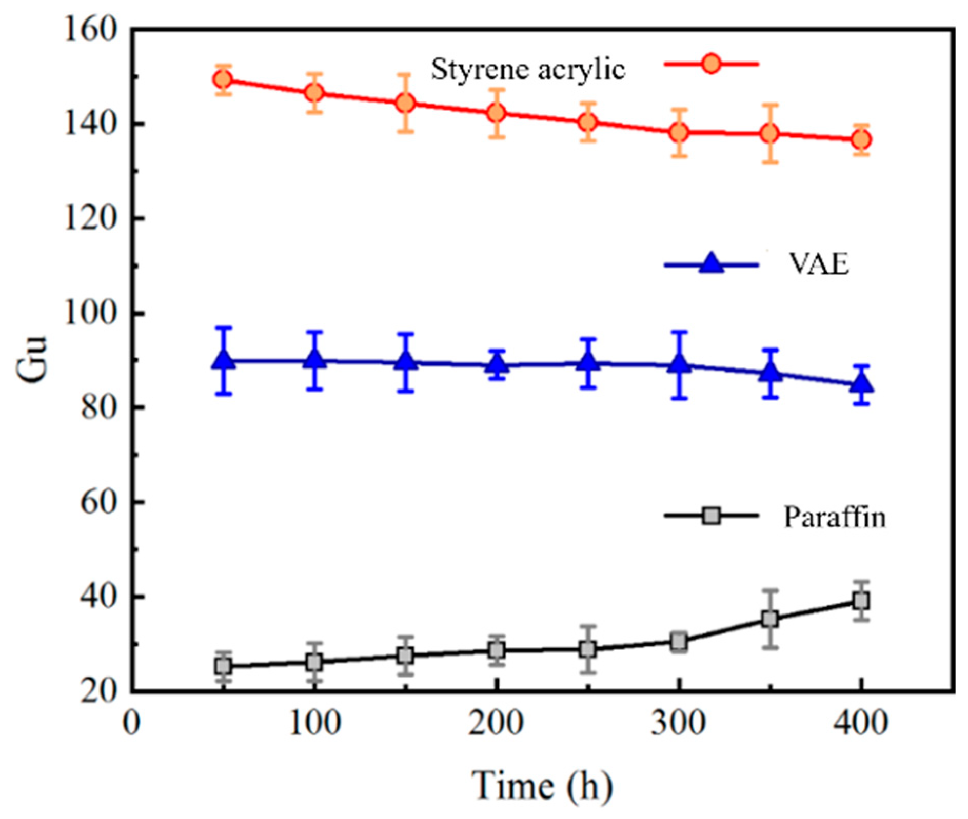 Buildings 14 01465 g003