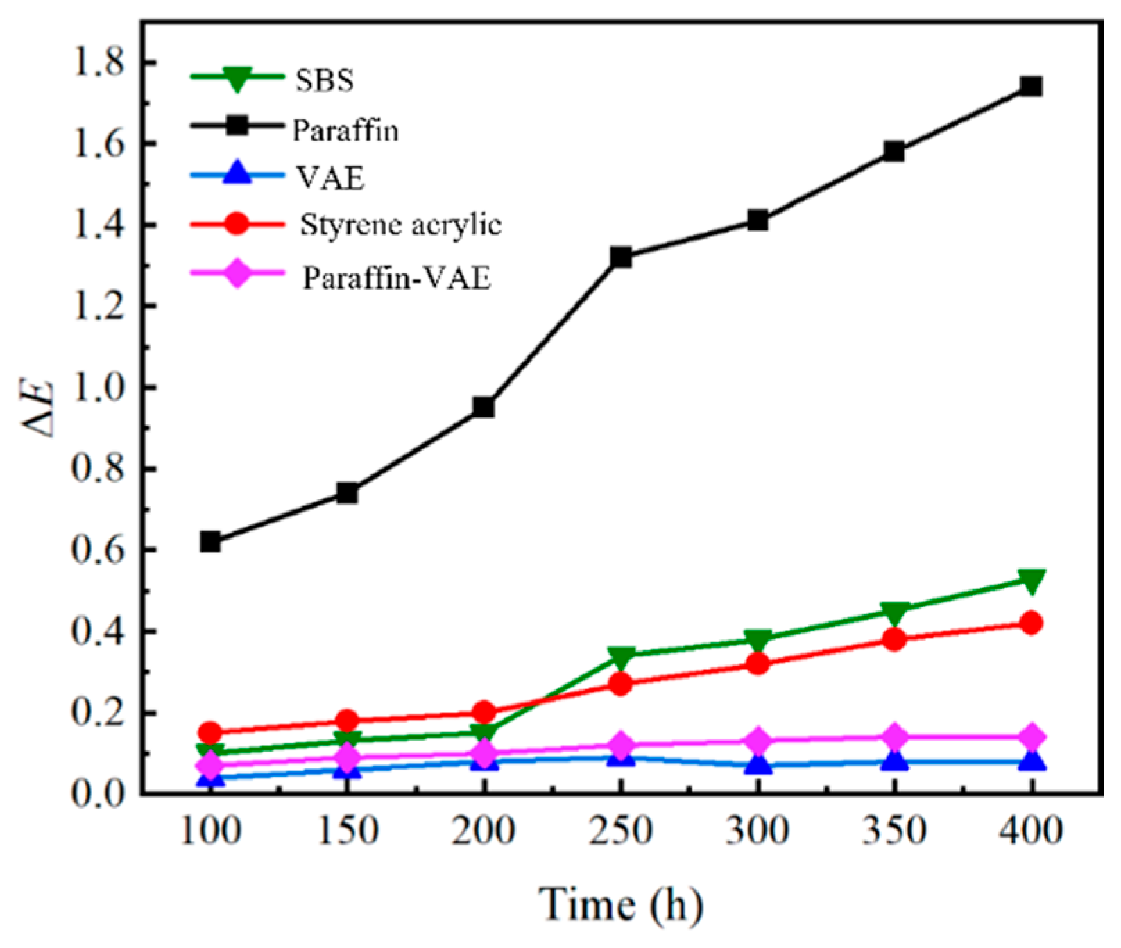 Buildings 14 01465 g004
