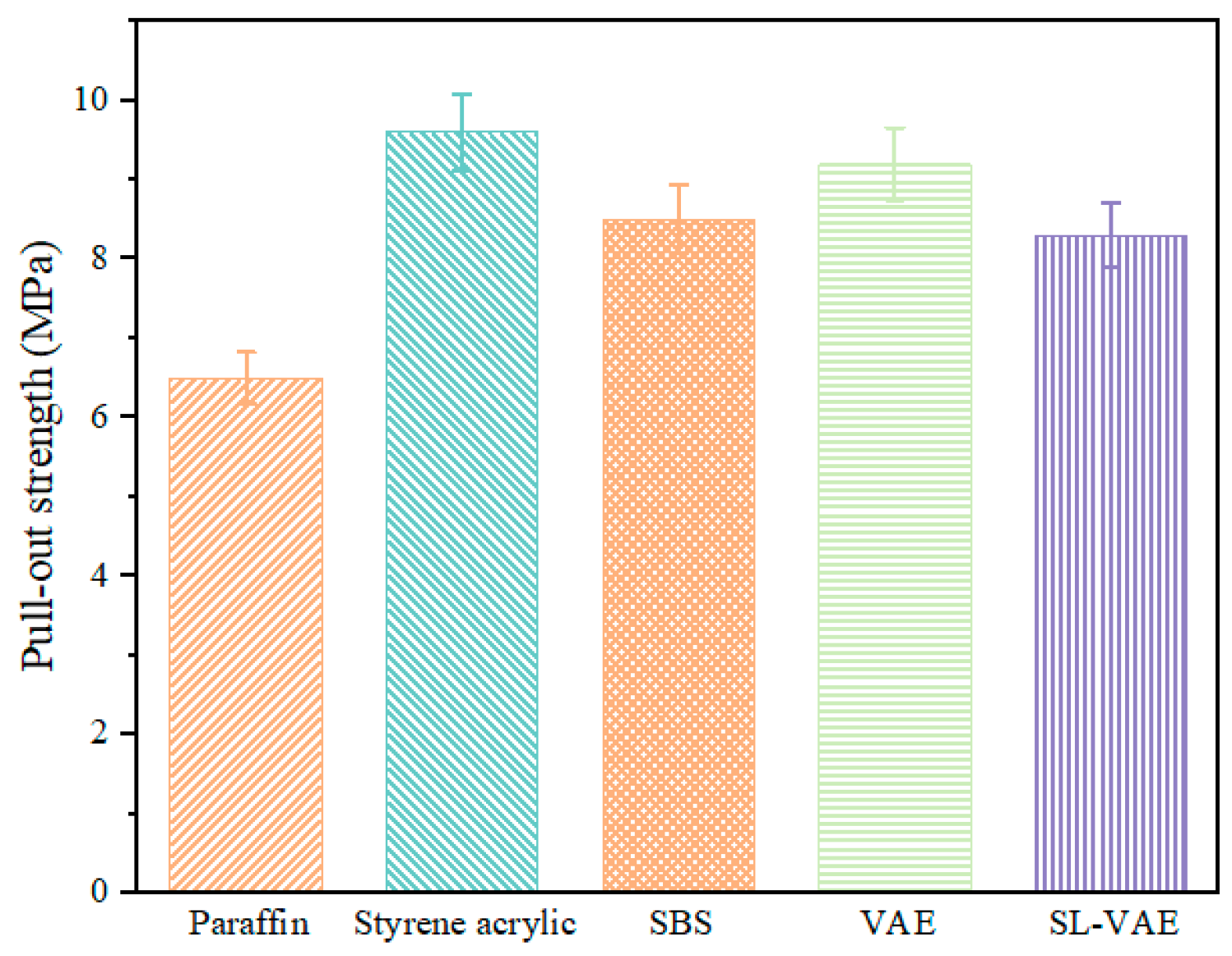 Buildings 14 01465 g005