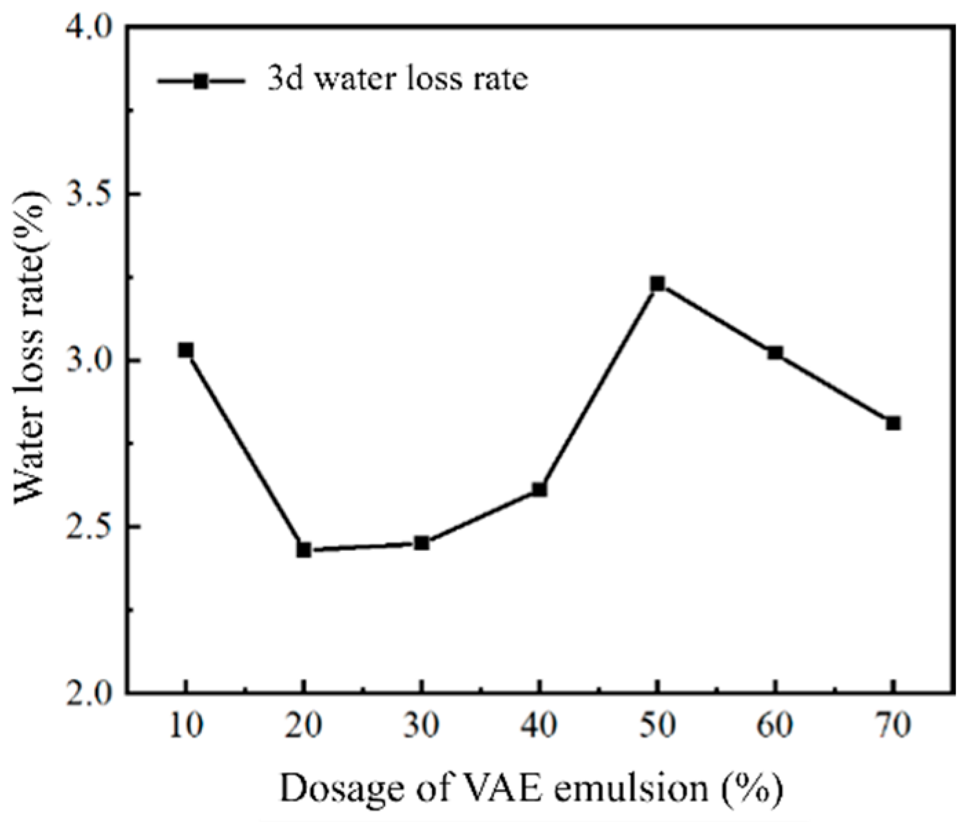 Buildings 14 01465 g007