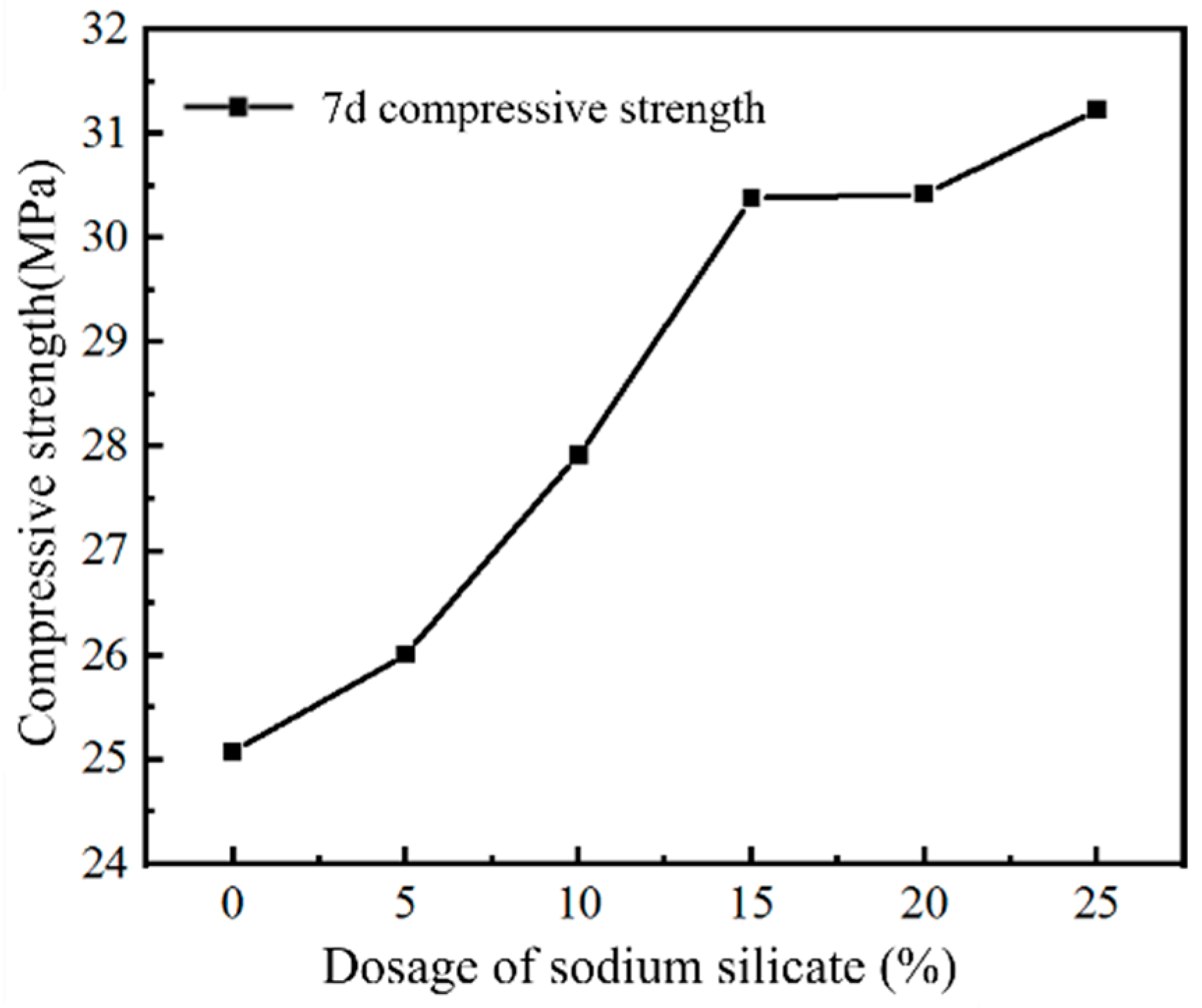 Buildings 14 01465 g008