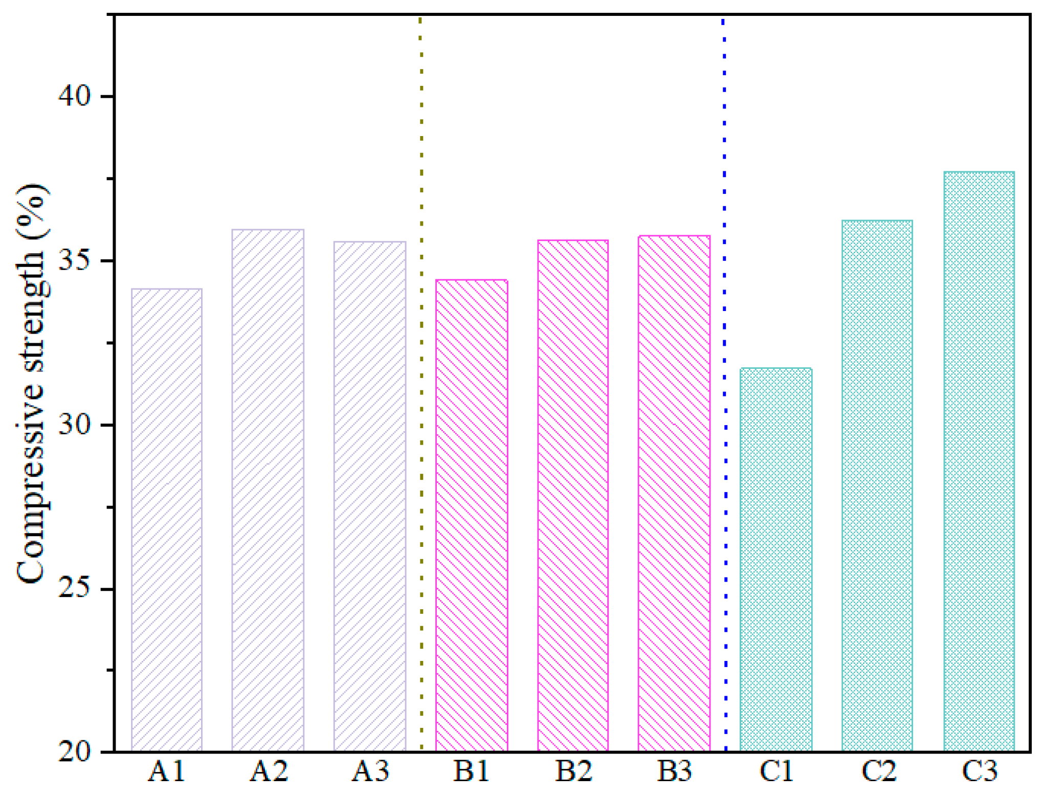 Buildings 14 01465 g011
