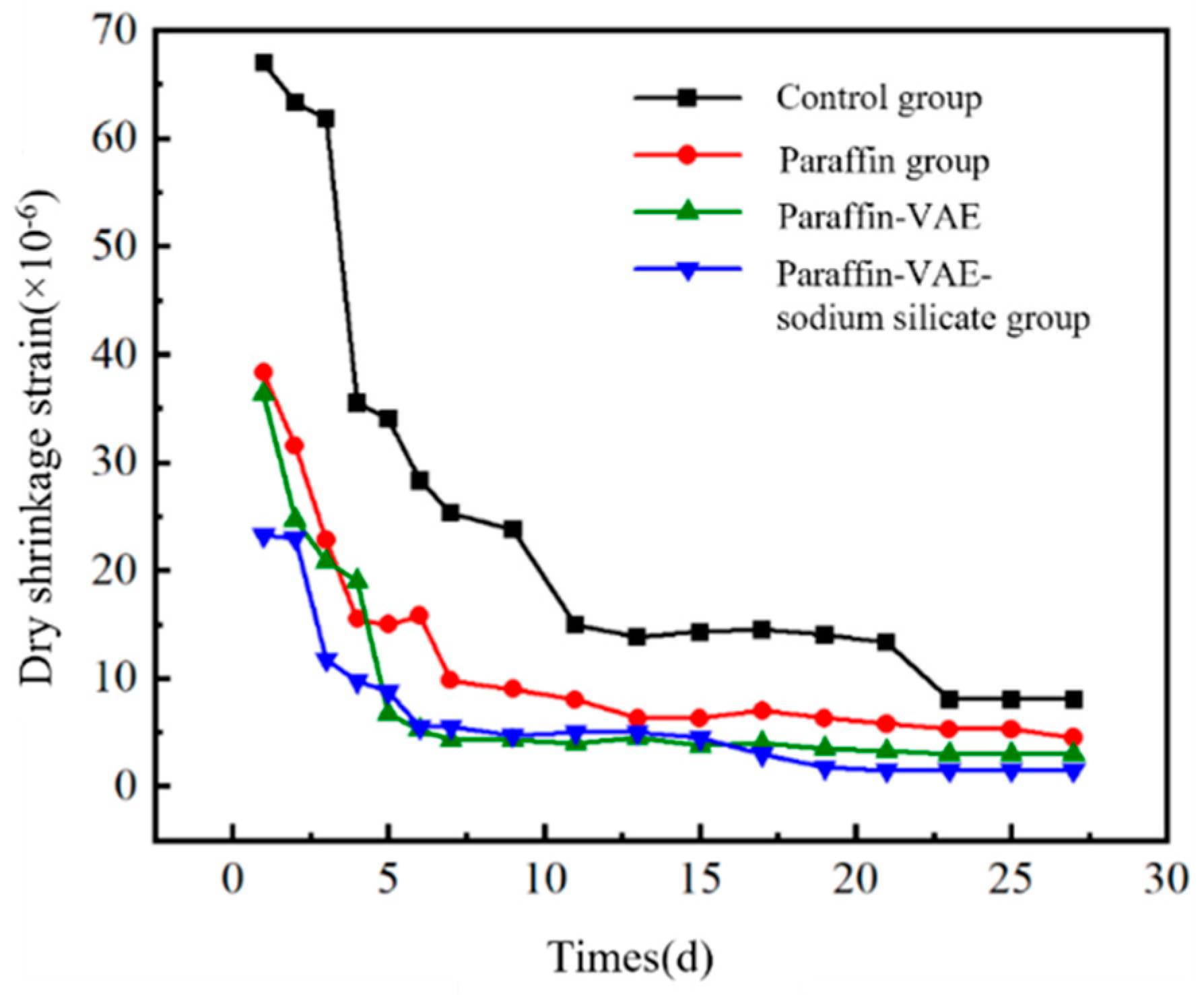 Buildings 14 01465 g016
